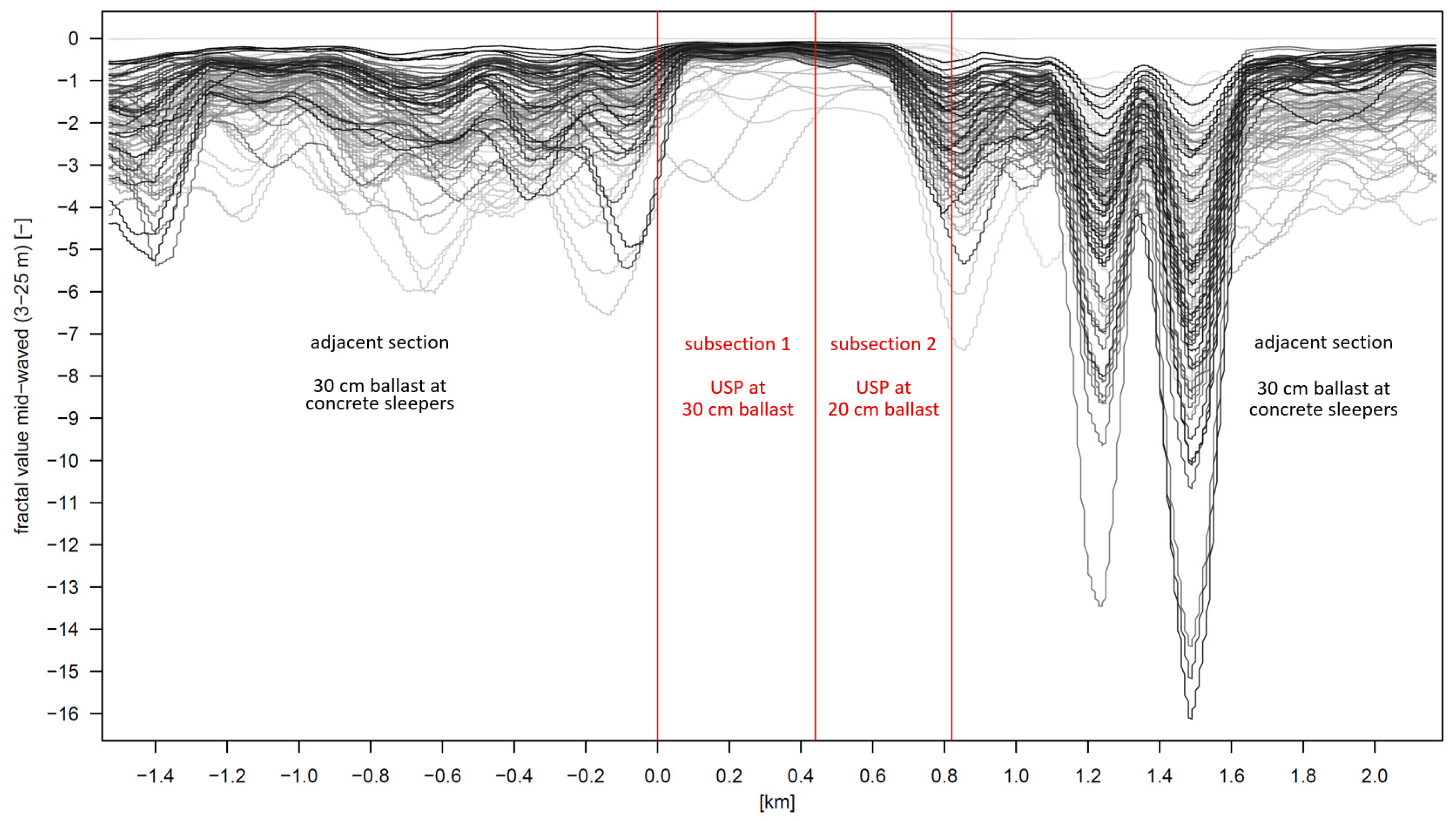 Infrastructures 07 00132 g006 Infrastructures 07 00132 g006