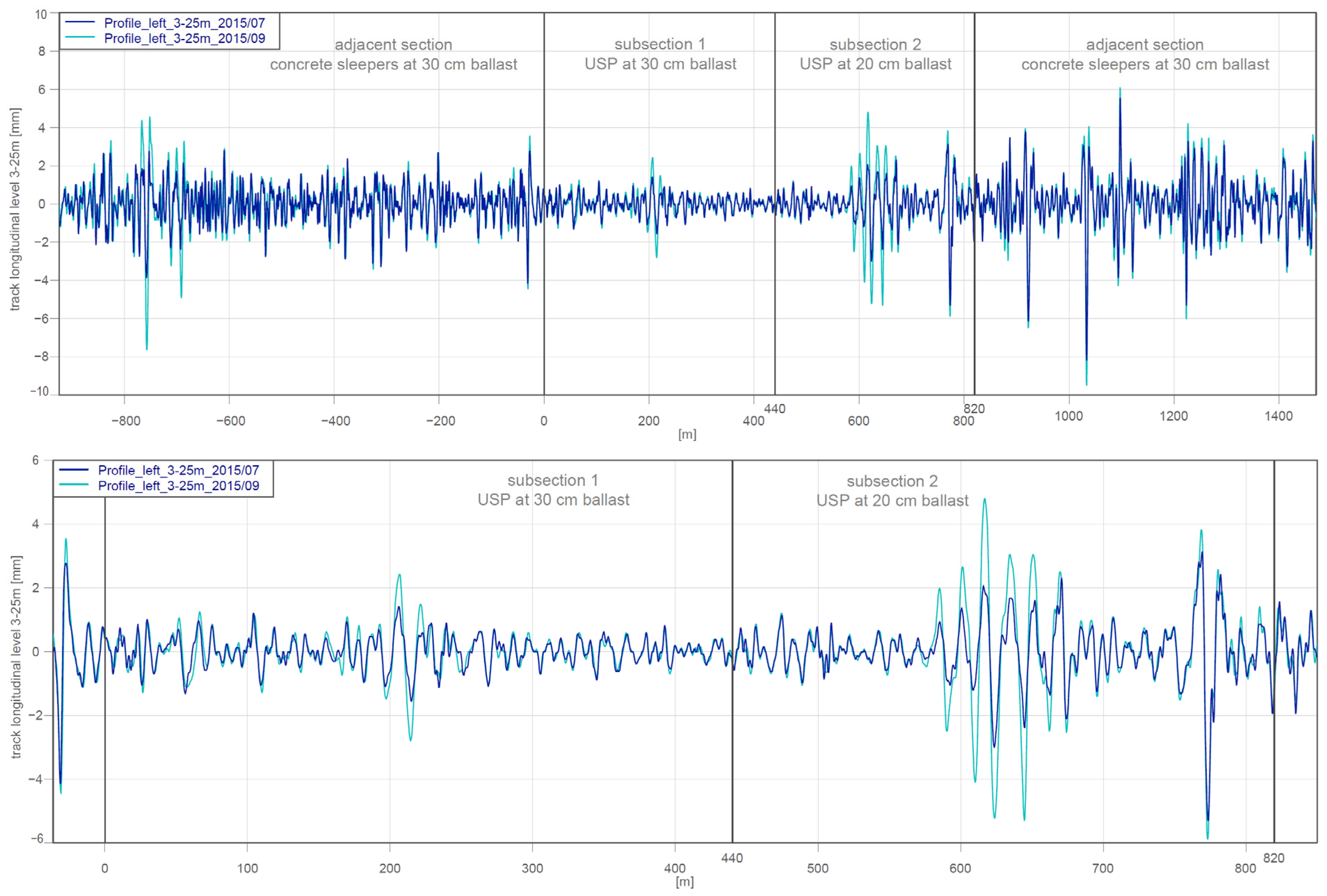 Infrastructures 07 00132 g007 Infrastructures 07 00132 g007