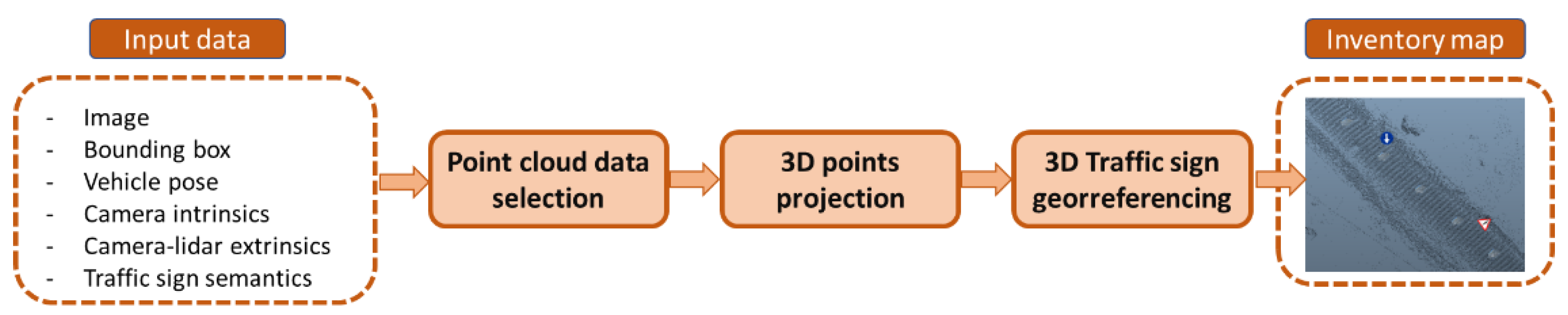 Infrastructures 07 00133 g008