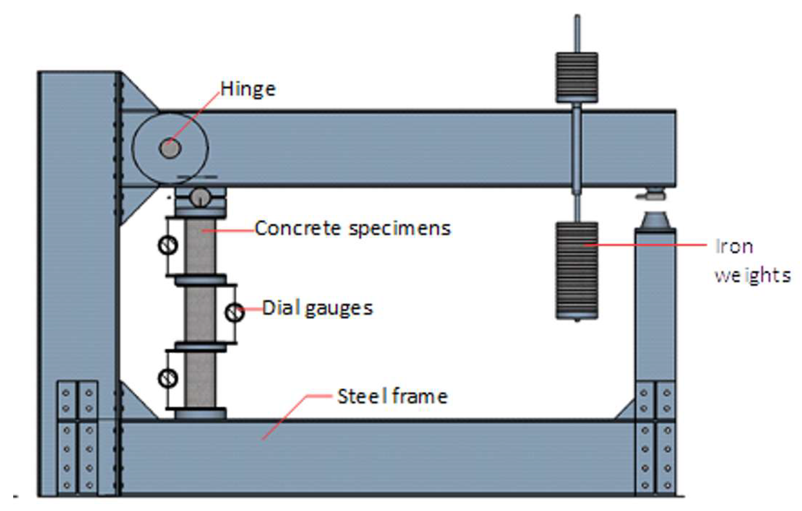 Infrastructures 07 00134 g003 Infrastructures 07 00134 g003