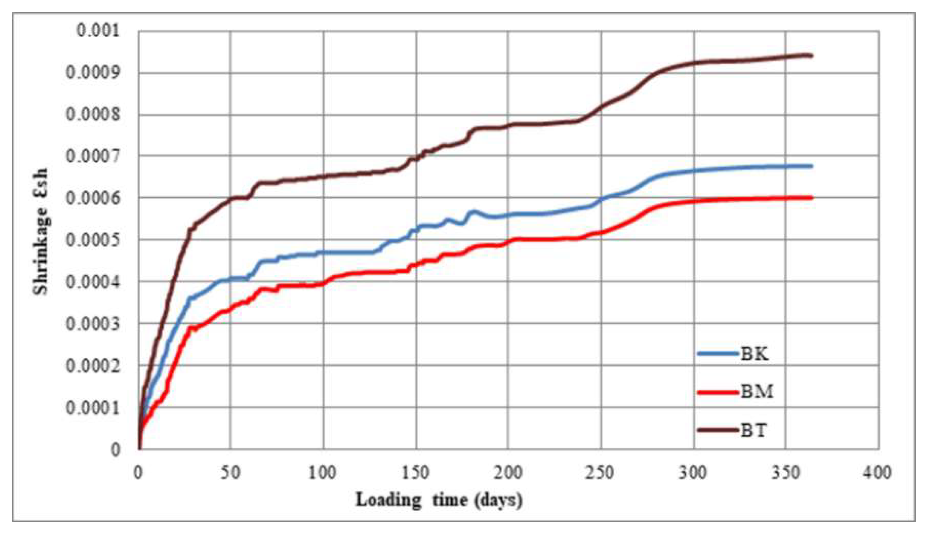 Infrastructures 07 00134 g006 Infrastructures 07 00134 g006