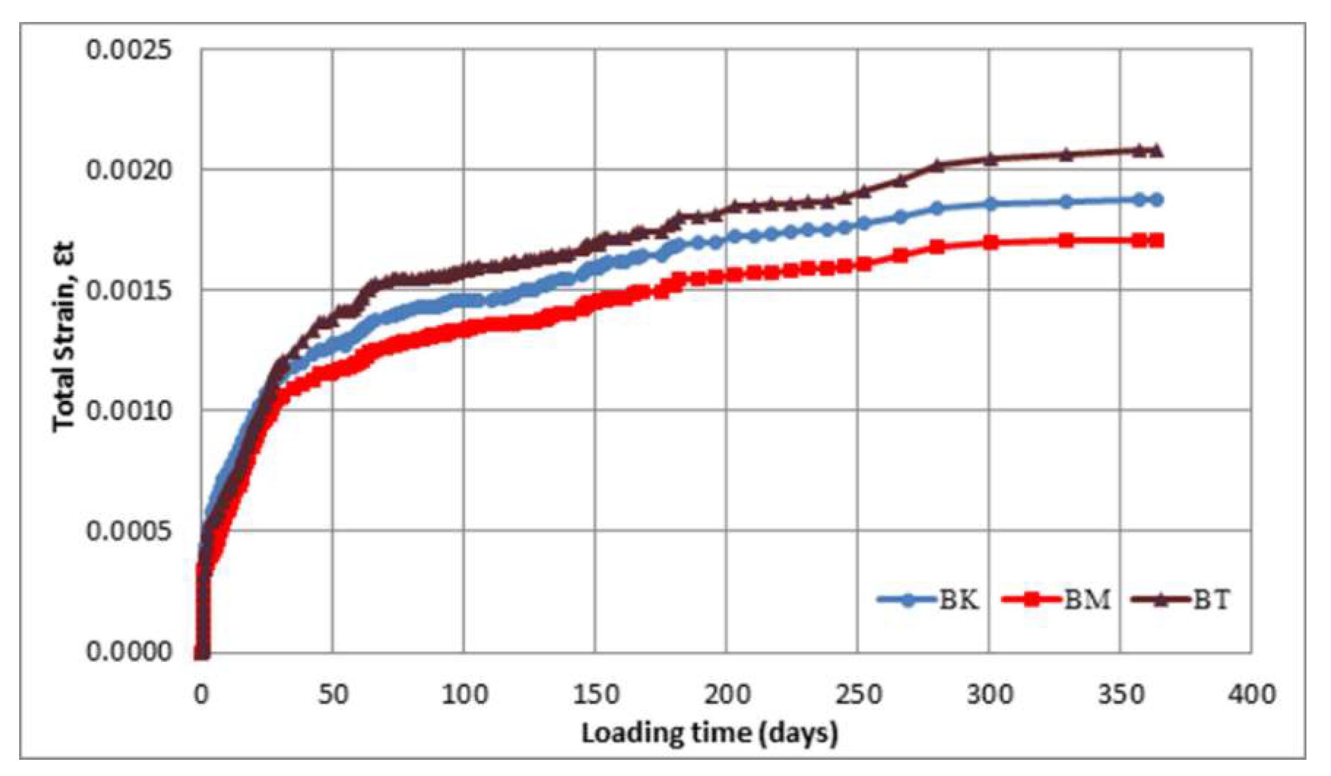 Infrastructures 07 00134 g007 Infrastructures 07 00134 g007