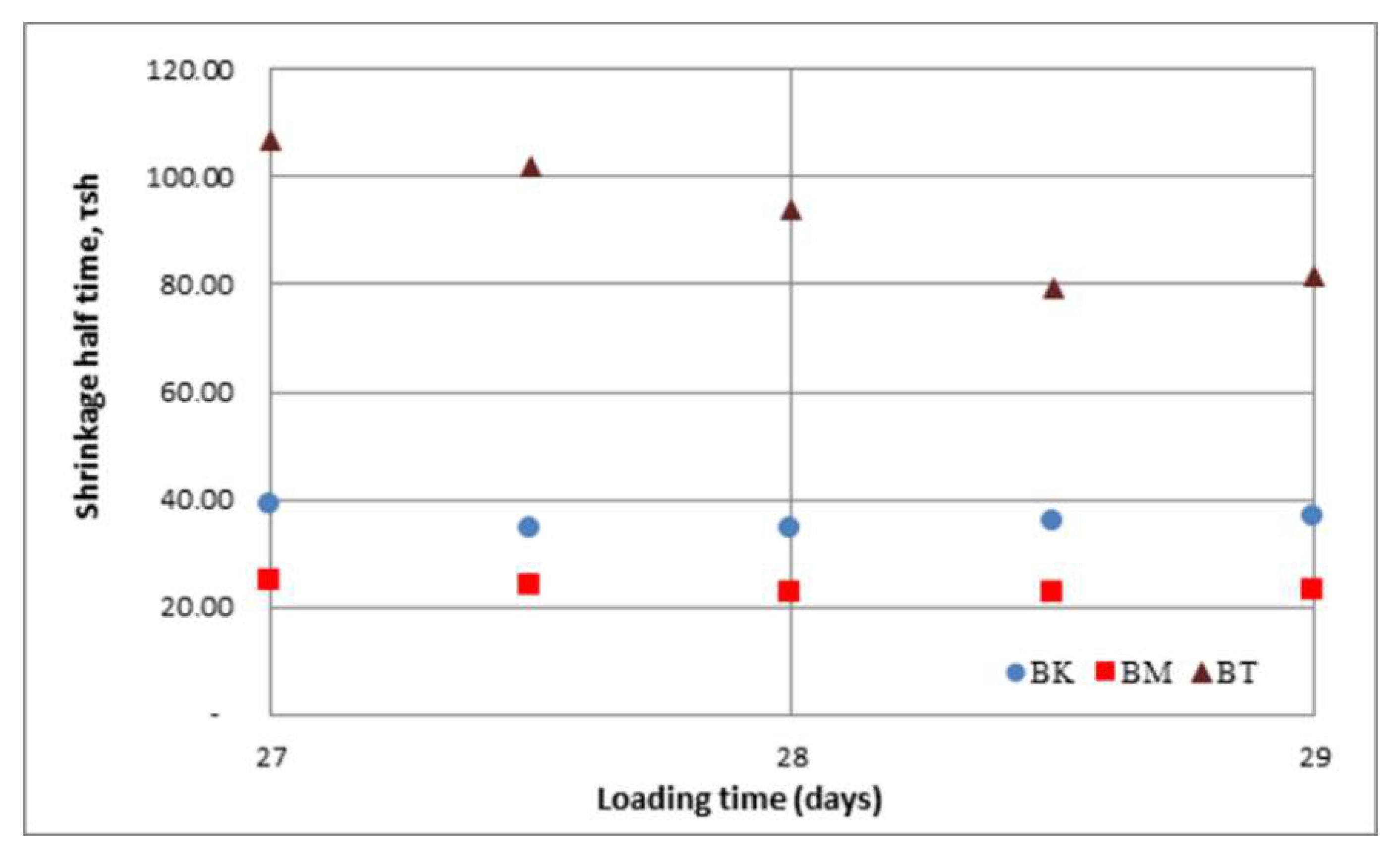 Infrastructures 07 00134 g011 Infrastructures 07 00134 g011