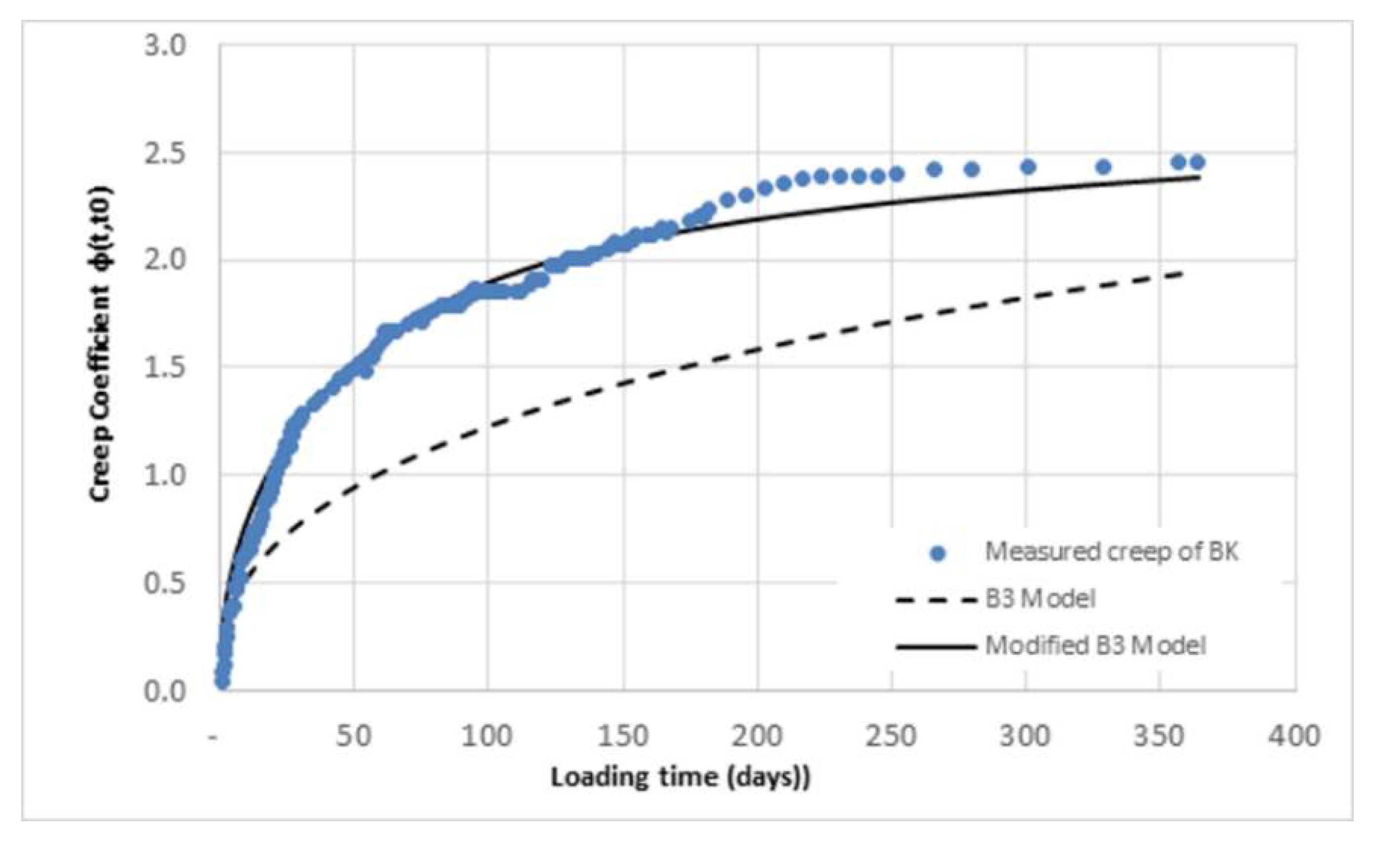 Infrastructures 07 00134 g012 Infrastructures 07 00134 g012