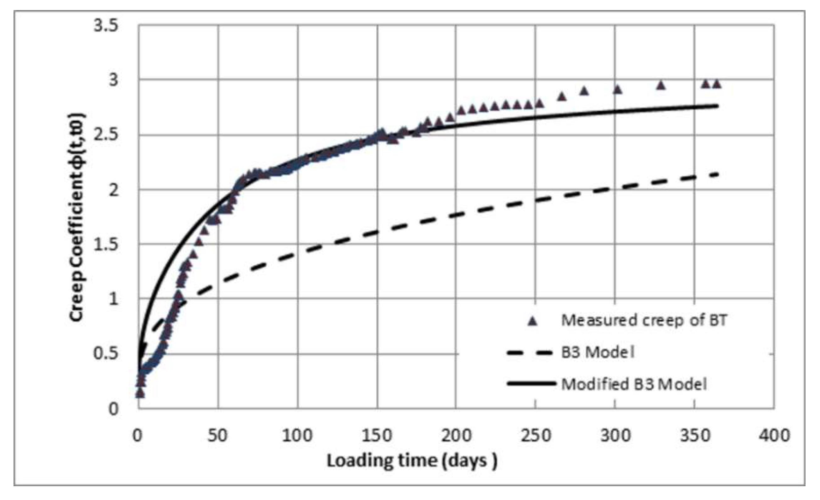 Infrastructures 07 00134 g014 Infrastructures 07 00134 g014