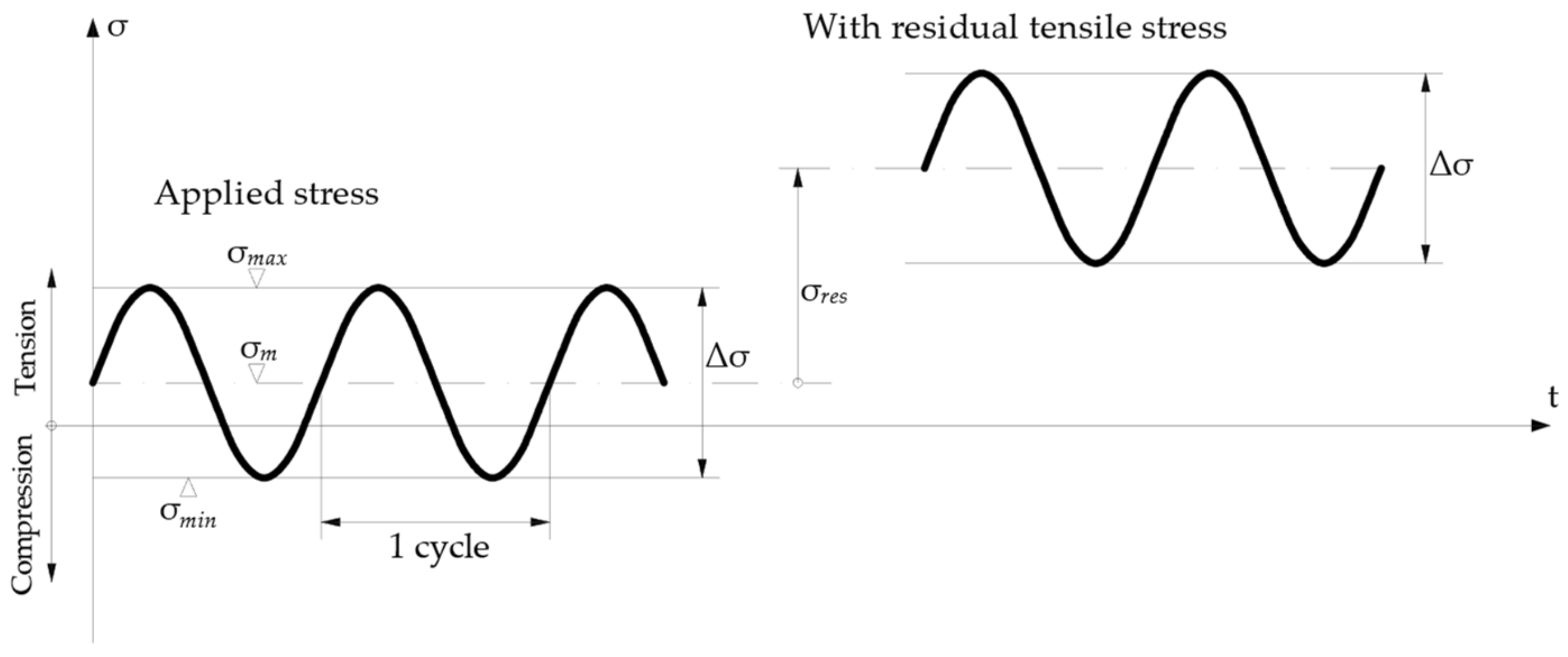 Infrastructures 07 00135 g002 Infrastructures 07 00135 g002