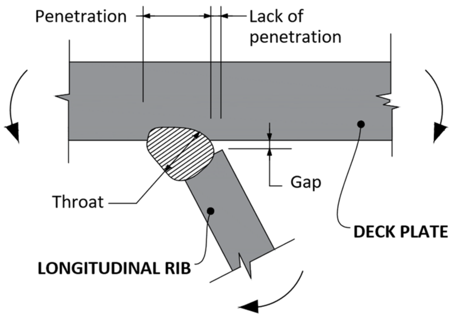 Infrastructures 07 00135 g003 Infrastructures 07 00135 g003