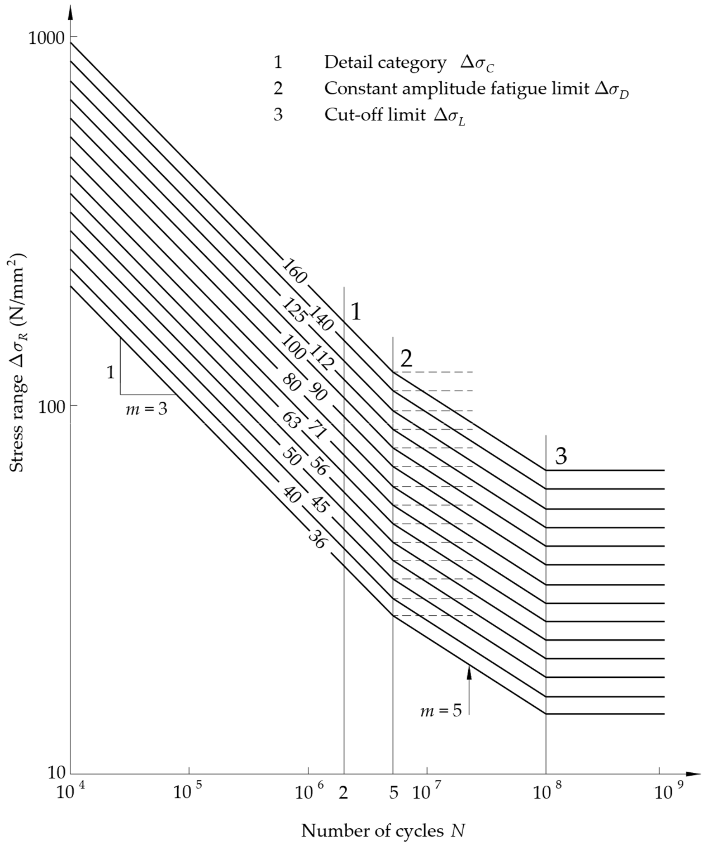 Infrastructures 07 00135 g005 Infrastructures 07 00135 g005