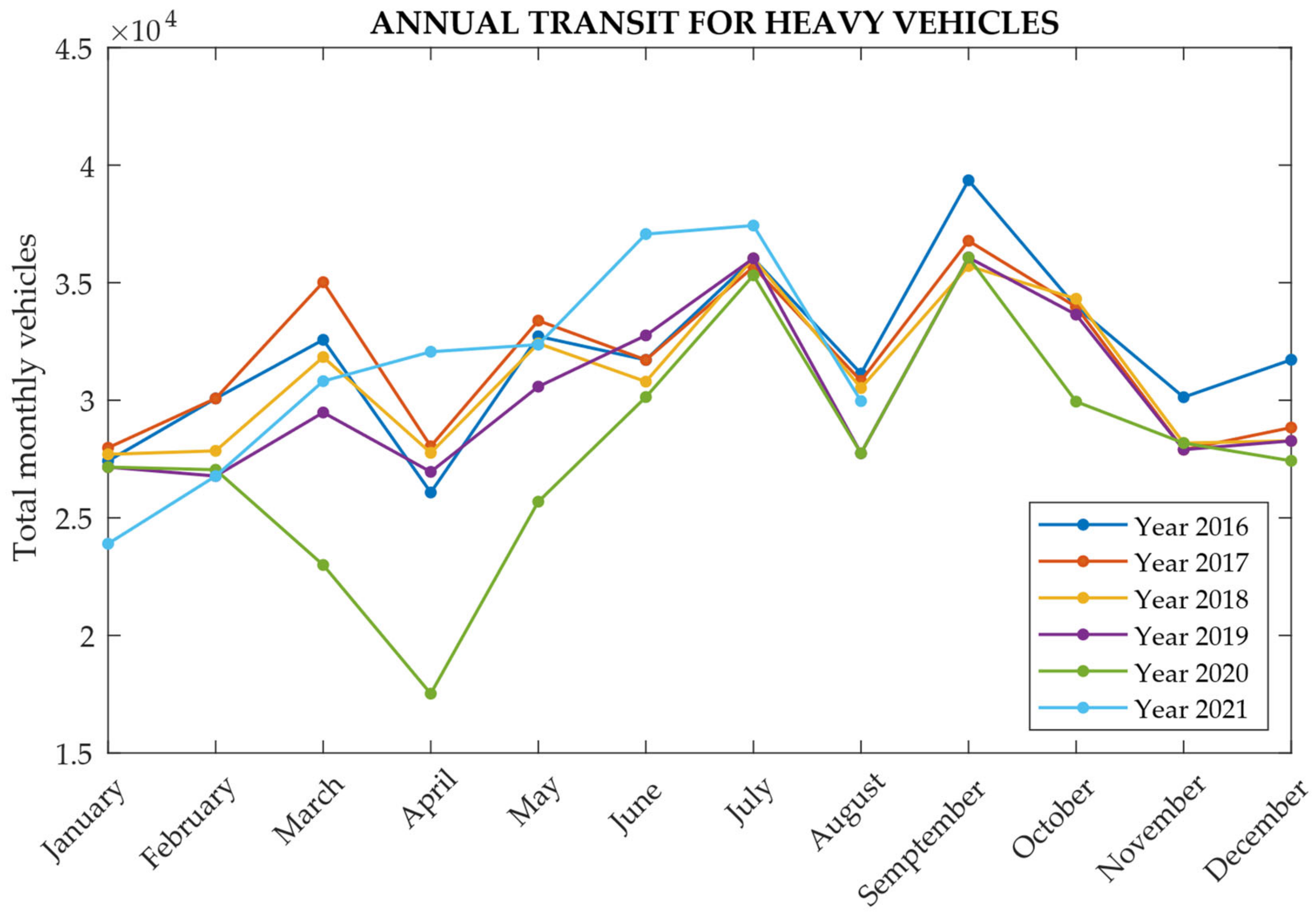Infrastructures 07 00135 g022 Infrastructures 07 00135 g022