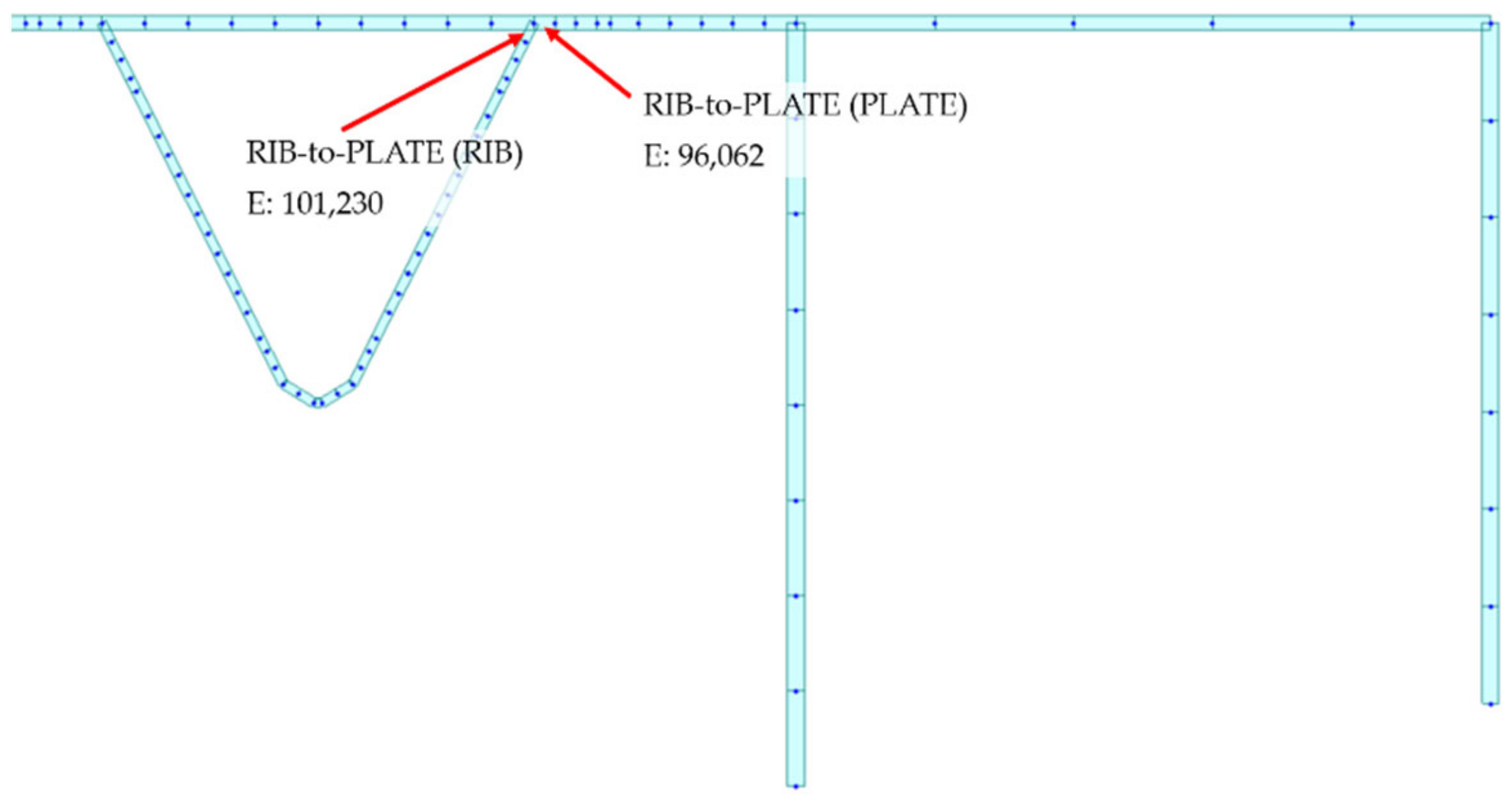Infrastructures 07 00135 g025 Infrastructures 07 00135 g025