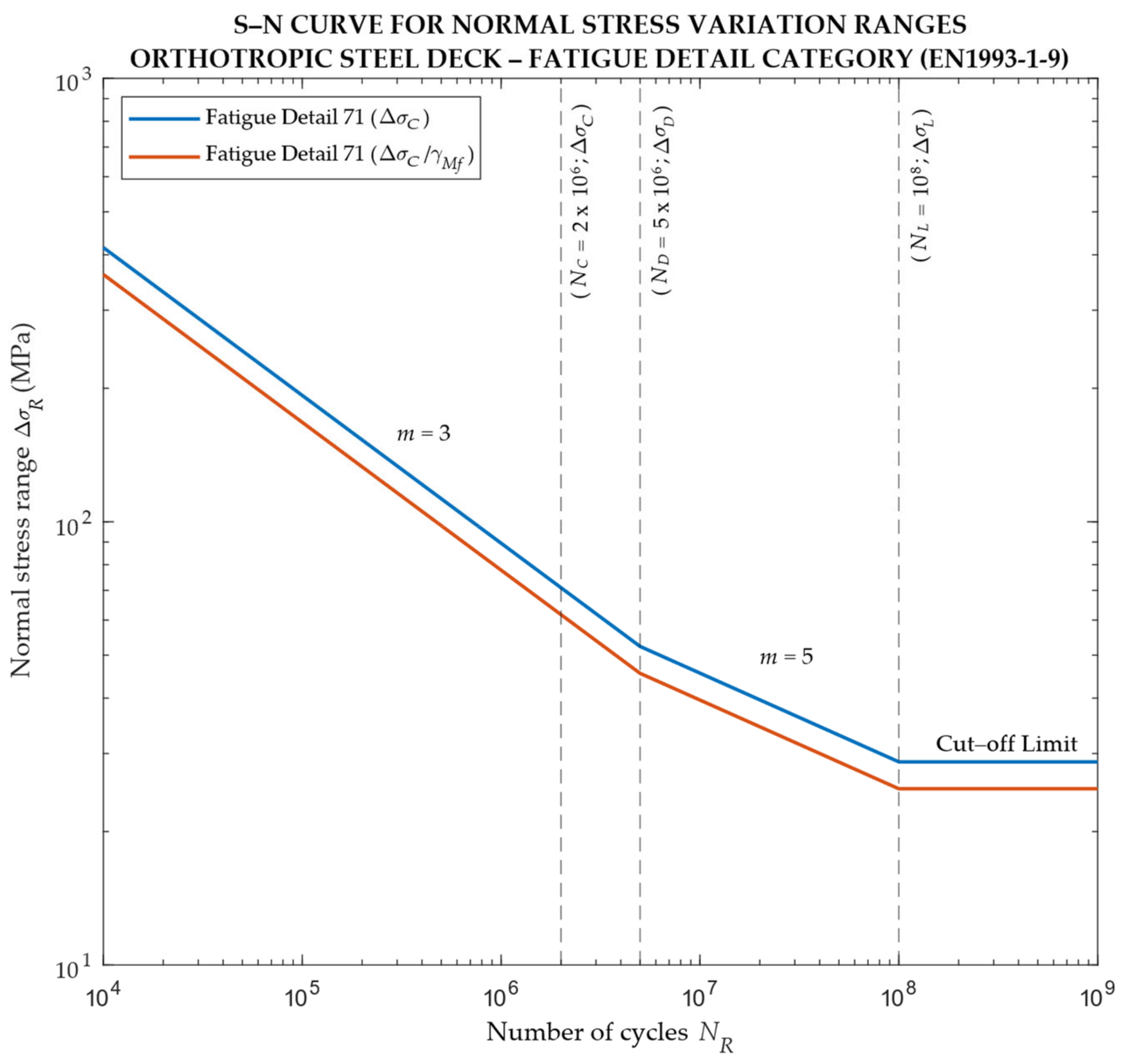 Infrastructures 07 00135 g029 Infrastructures 07 00135 g029
