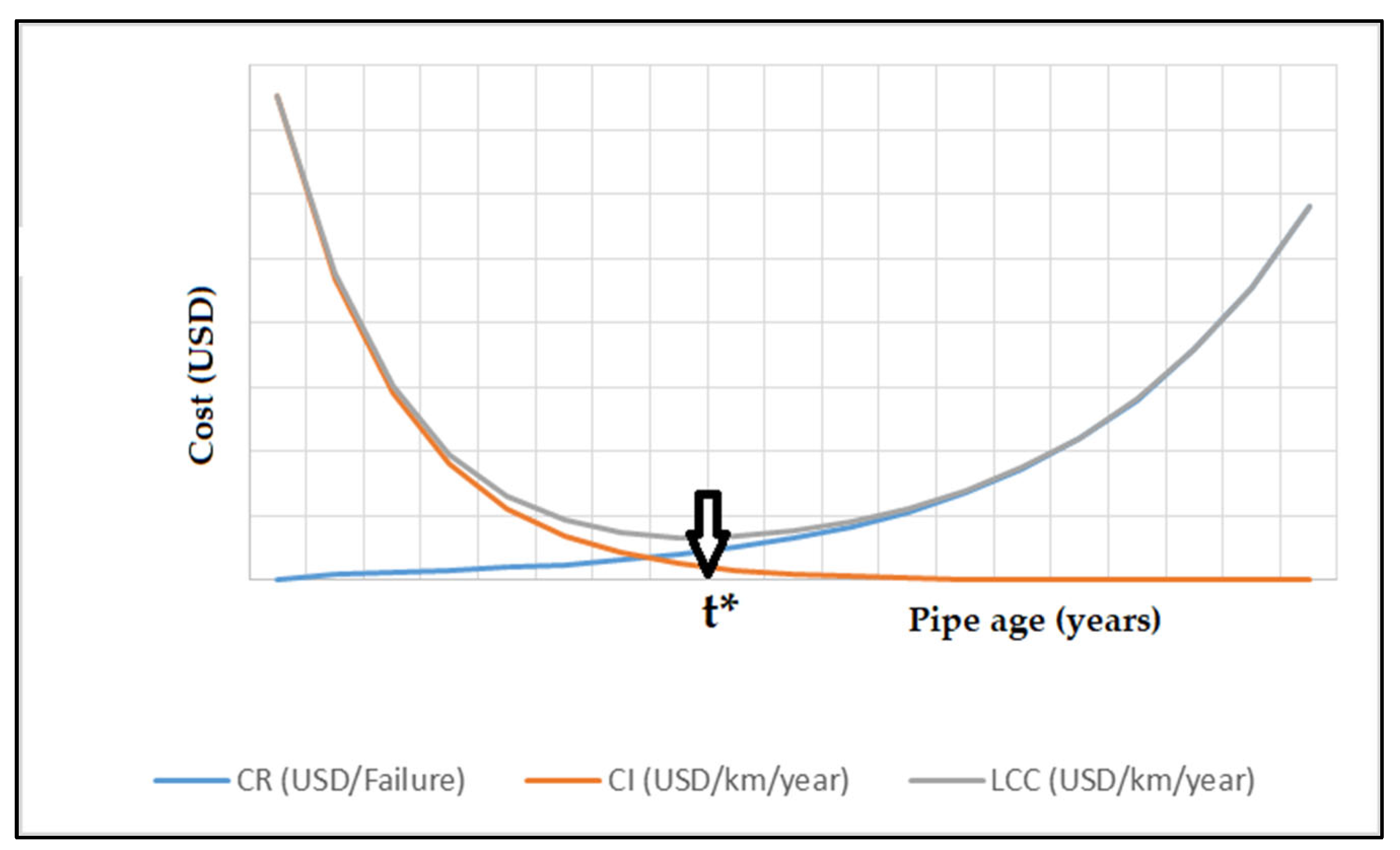 Infrastructures 07 00136 g001