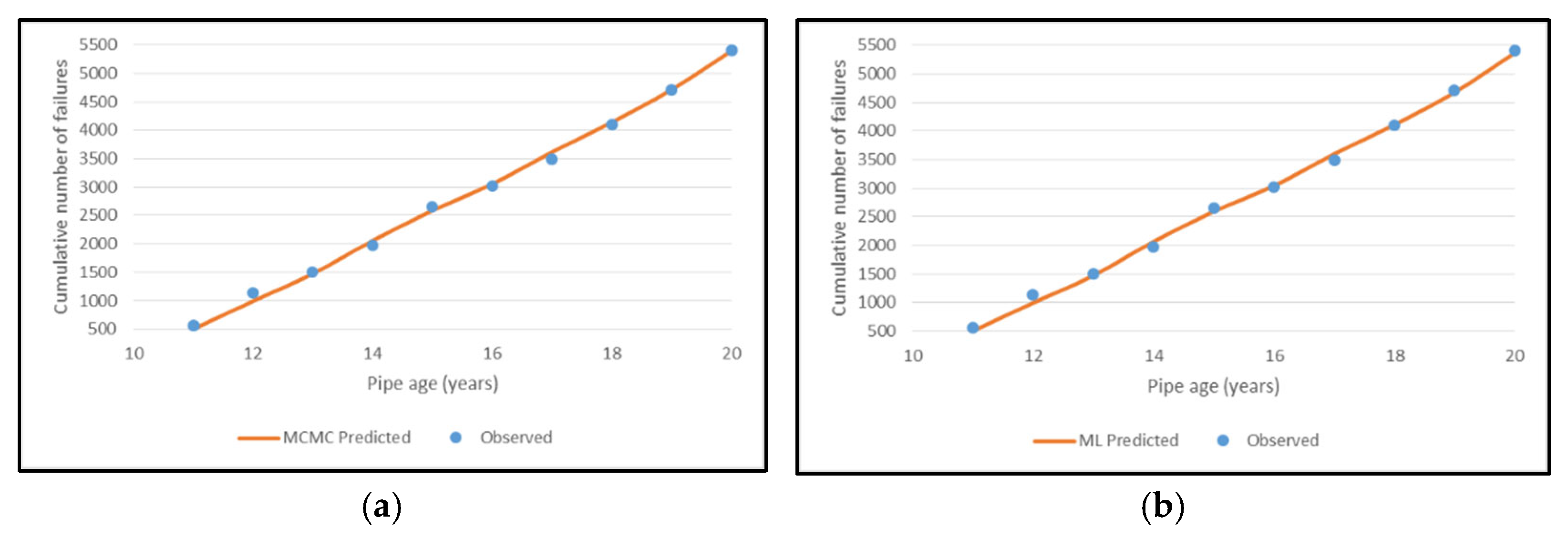 Infrastructures 07 00136 g008