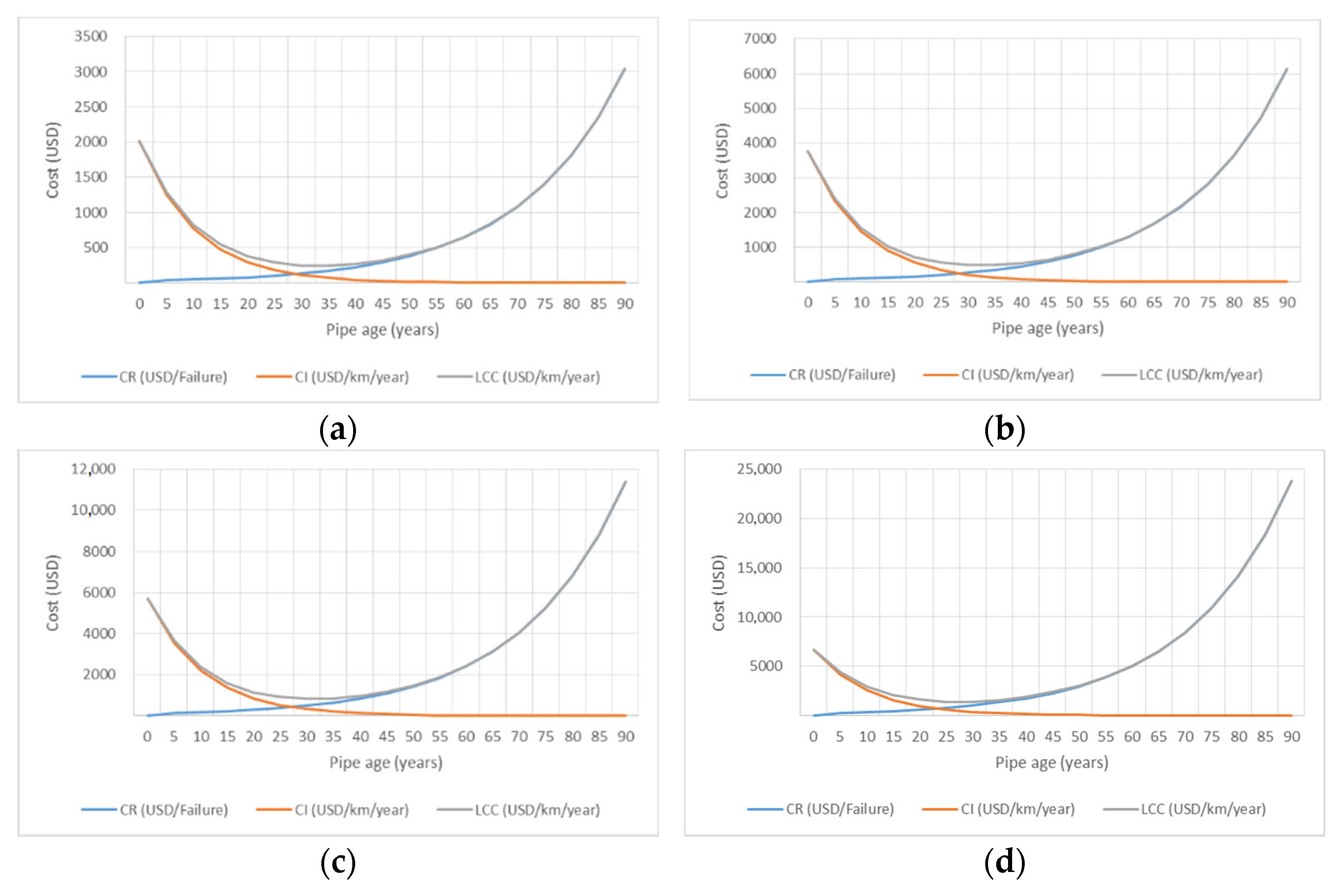 Infrastructures 07 00136 g011