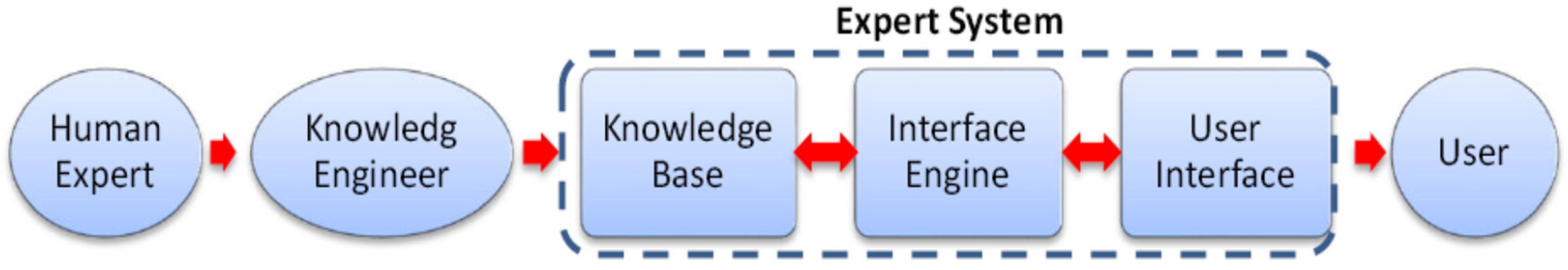 Infrastructures 07 00137 g003 Infrastructures 07 00137 g003