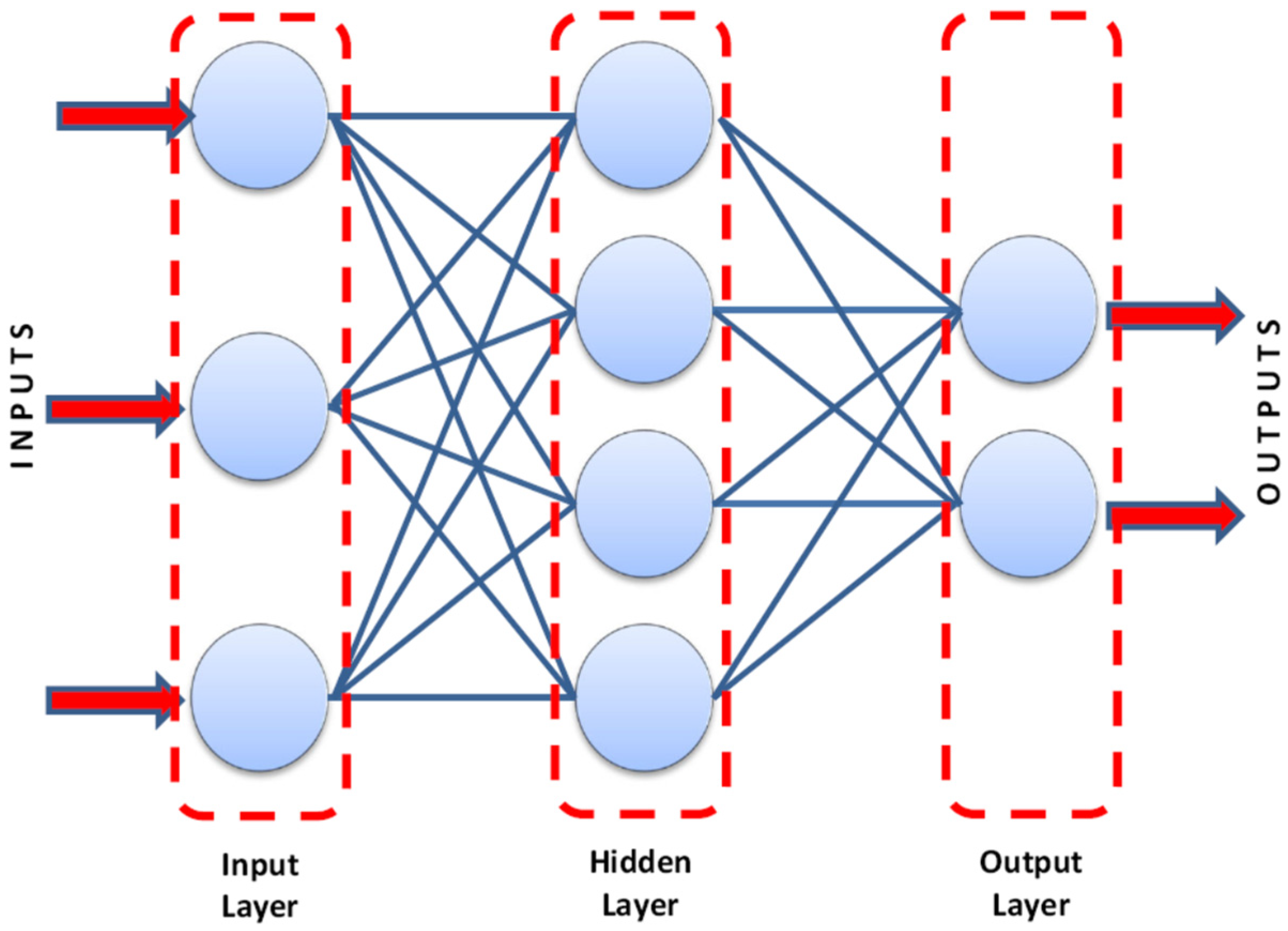 Infrastructures 07 00137 g005 Infrastructures 07 00137 g005