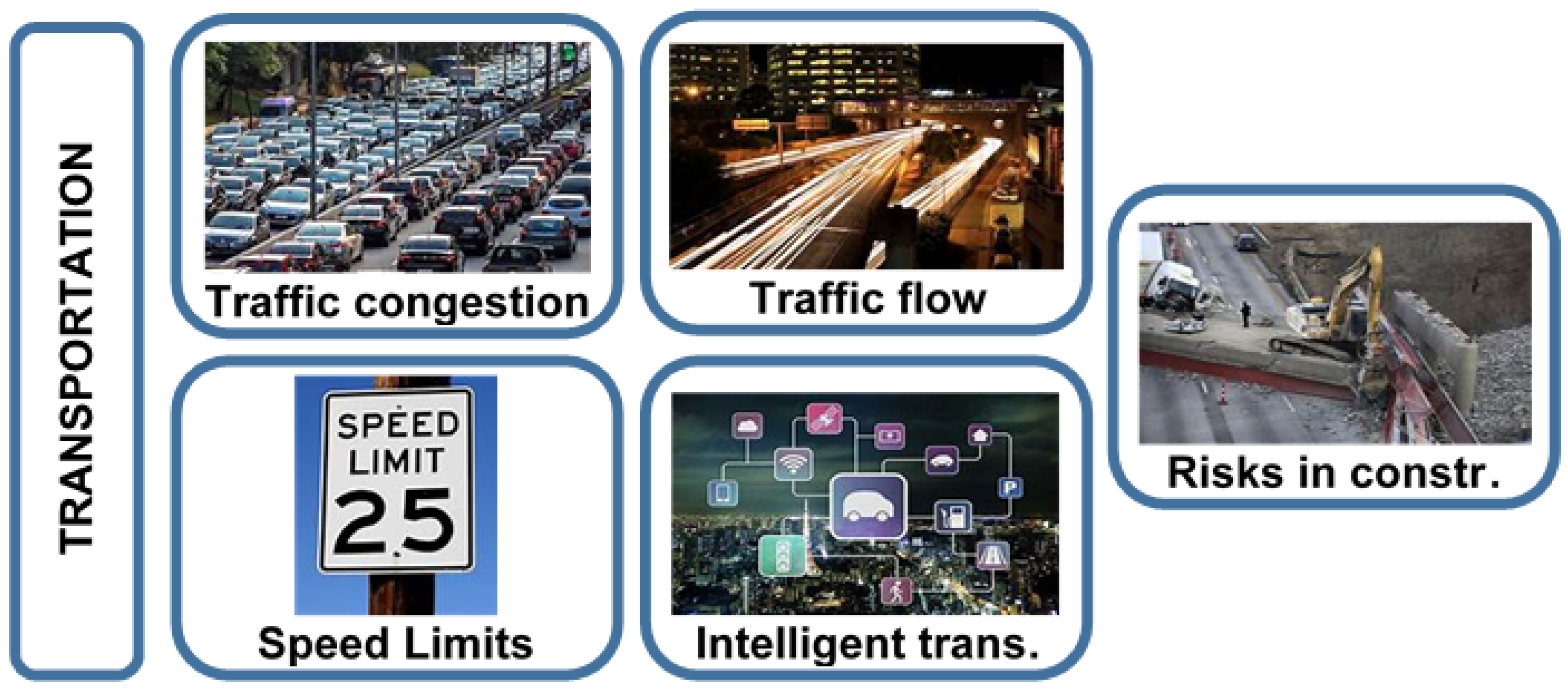 Infrastructures 07 00137 g010 Infrastructures 07 00137 g010