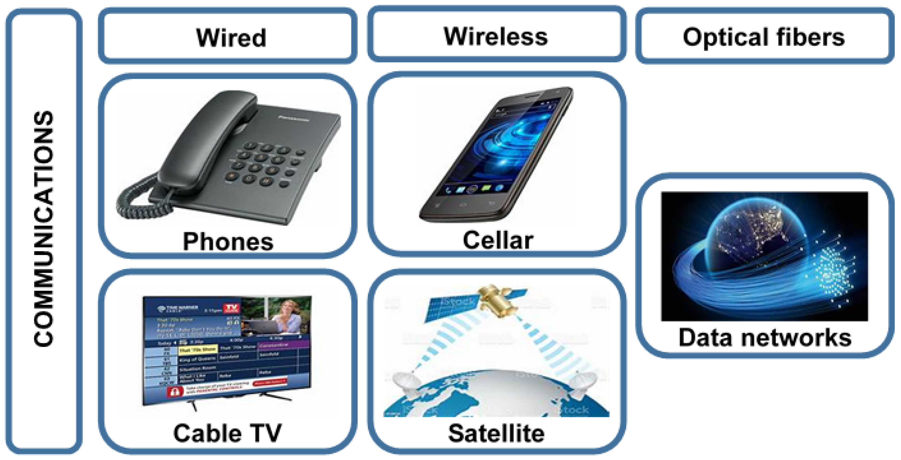 Infrastructures 07 00137 g013 Infrastructures 07 00137 g013