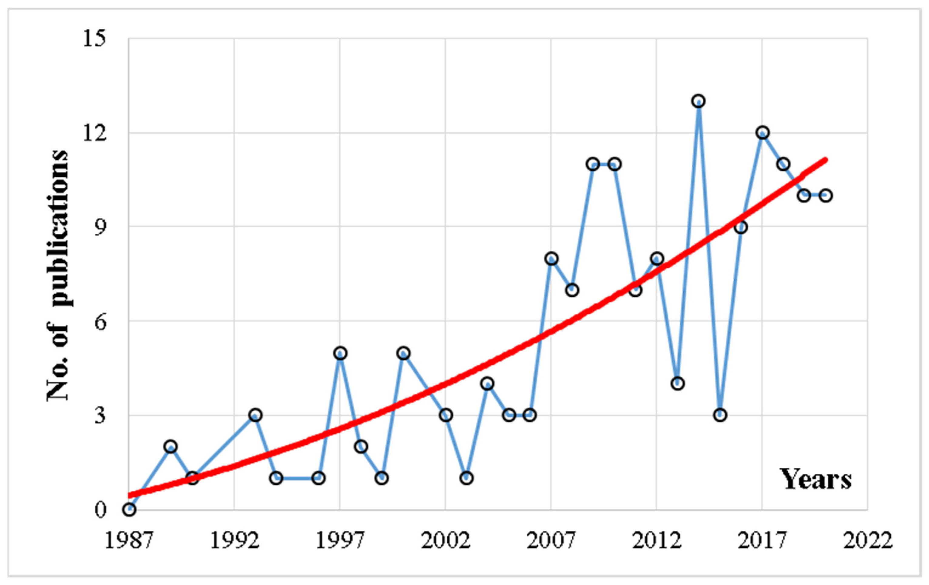 Infrastructures 07 00137 g014 Infrastructures 07 00137 g014