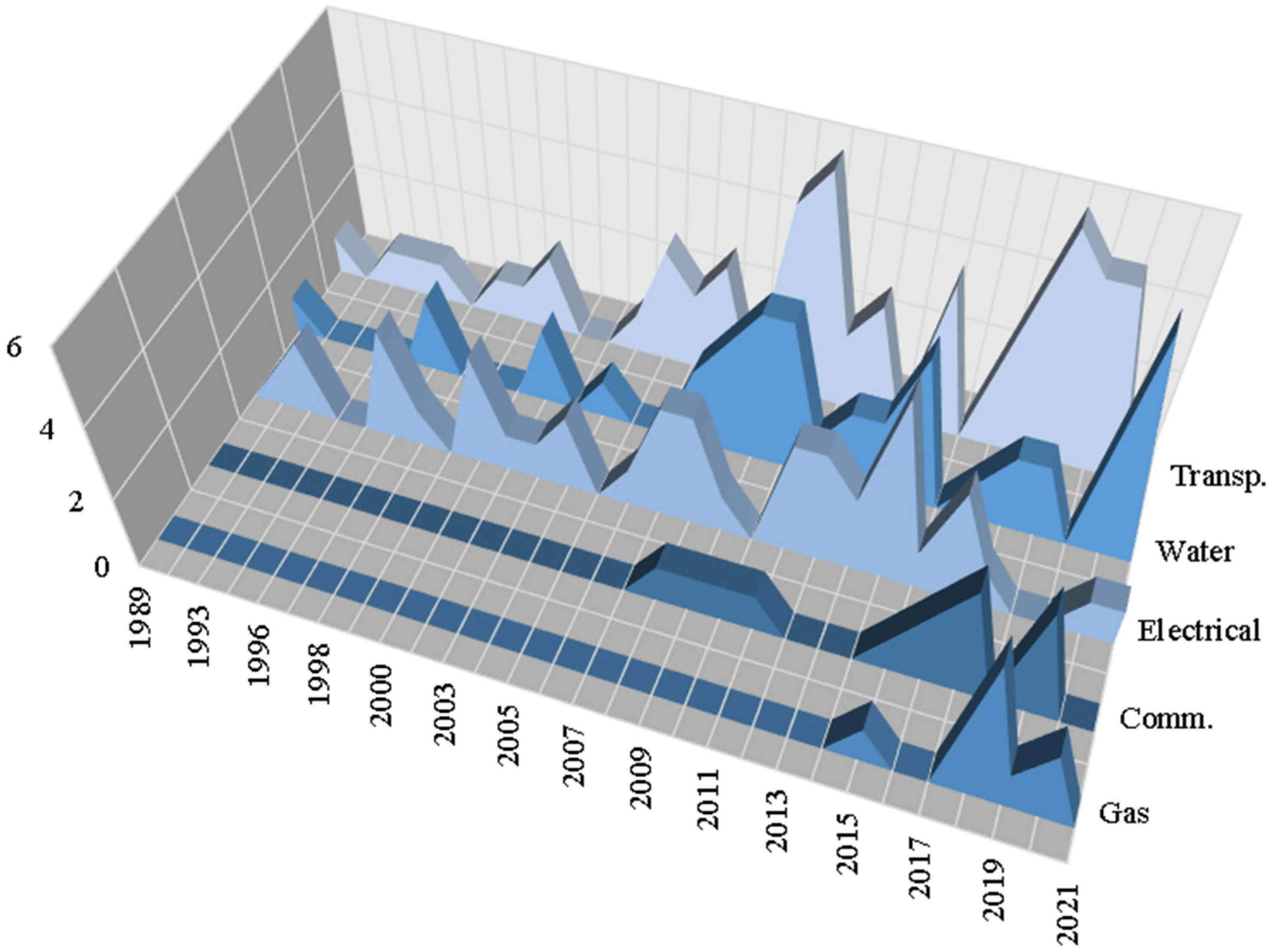 Infrastructures 07 00137 g016 Infrastructures 07 00137 g016