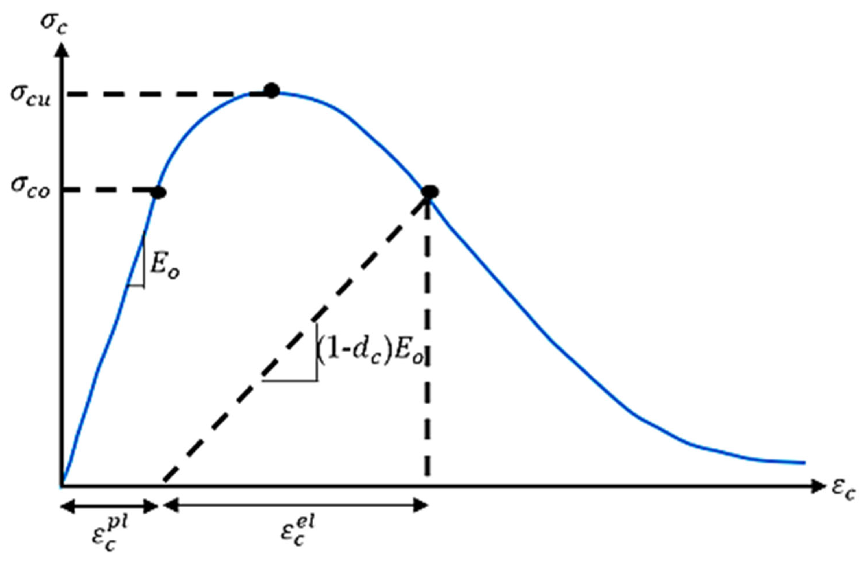 Infrastructures 07 00138 g001 Infrastructures 07 00138 g001