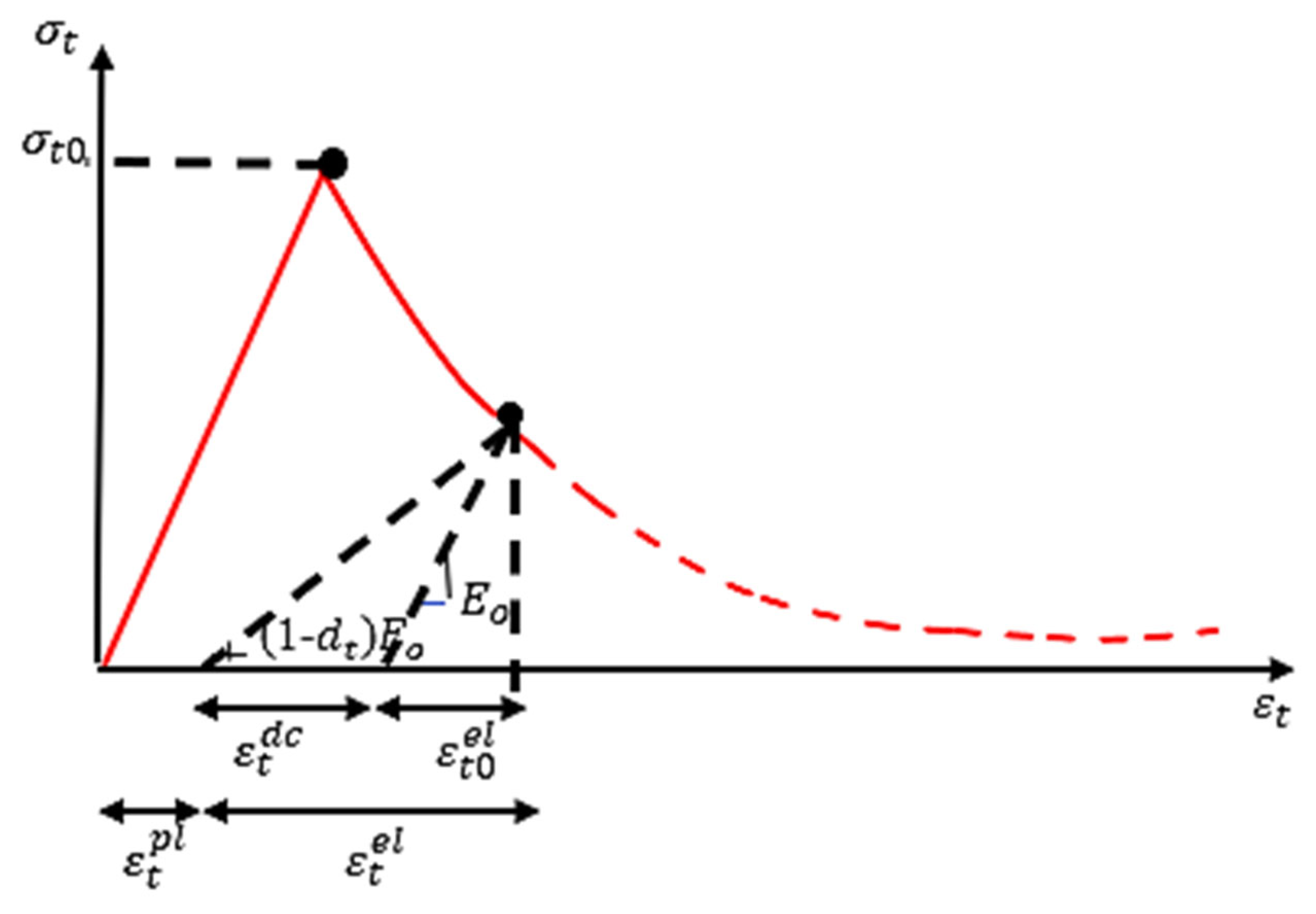 Infrastructures 07 00138 g002 Infrastructures 07 00138 g002