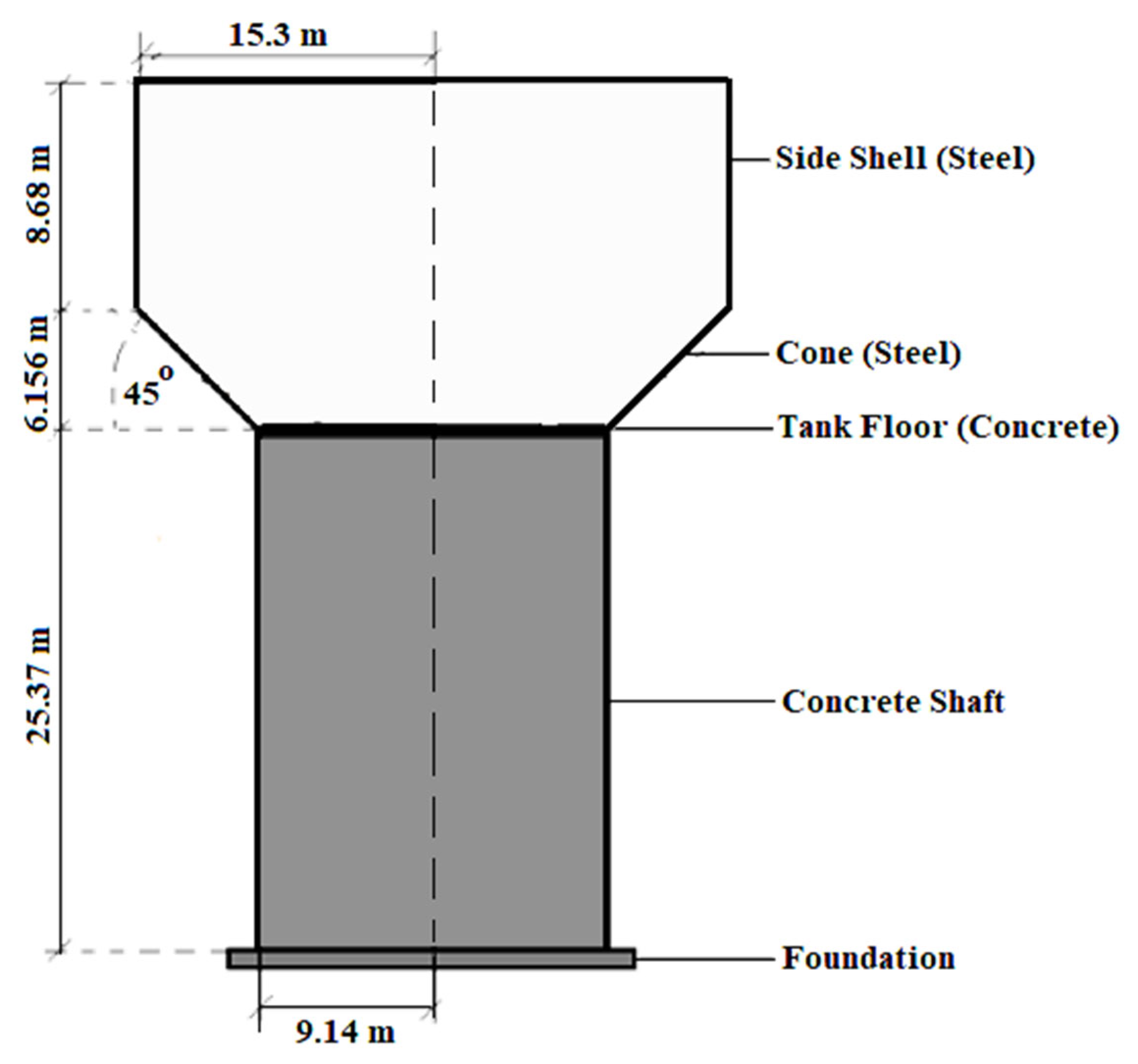 Infrastructures 07 00138 g004 Infrastructures 07 00138 g004