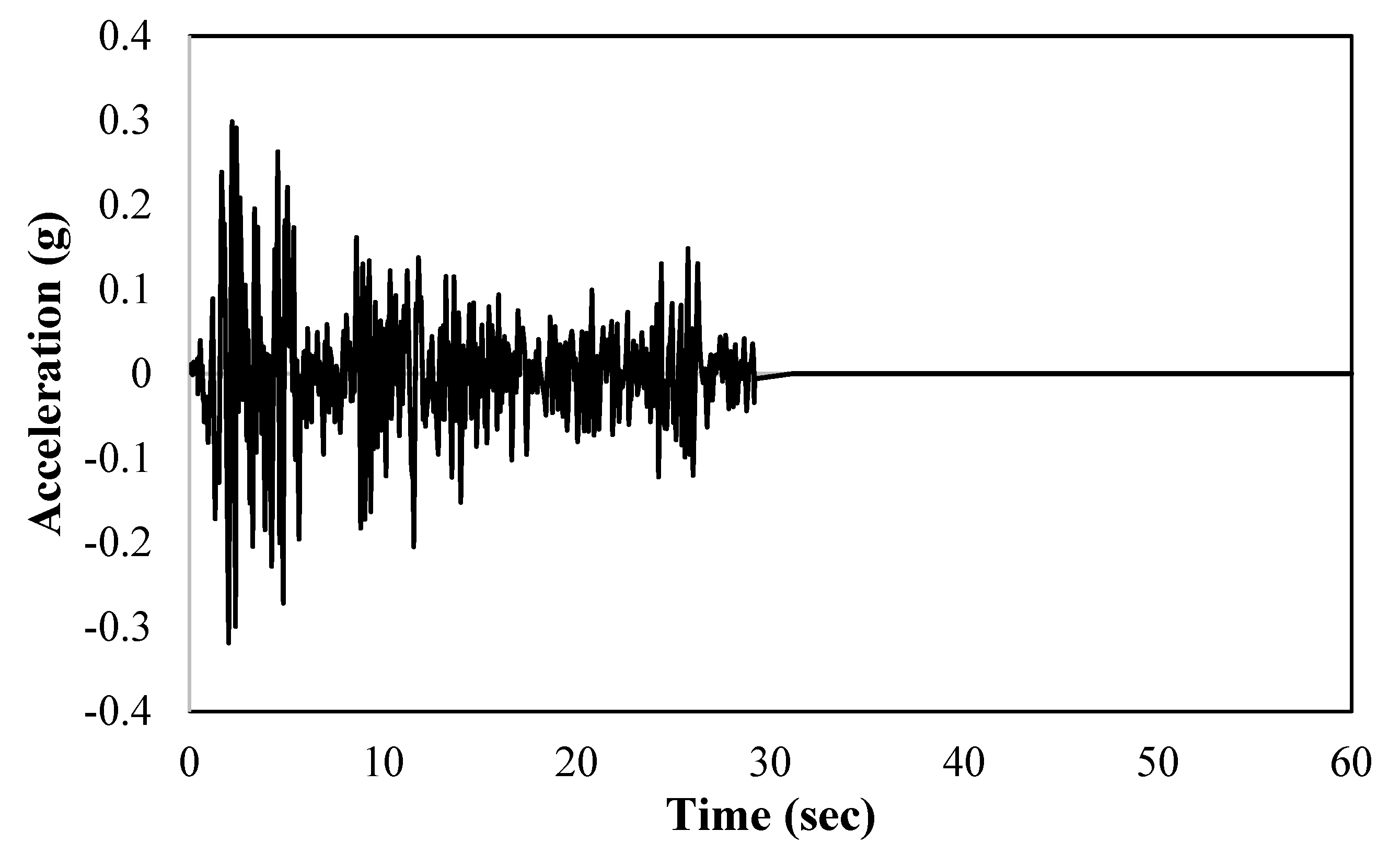 Infrastructures 07 00138 g006 Infrastructures 07 00138 g006