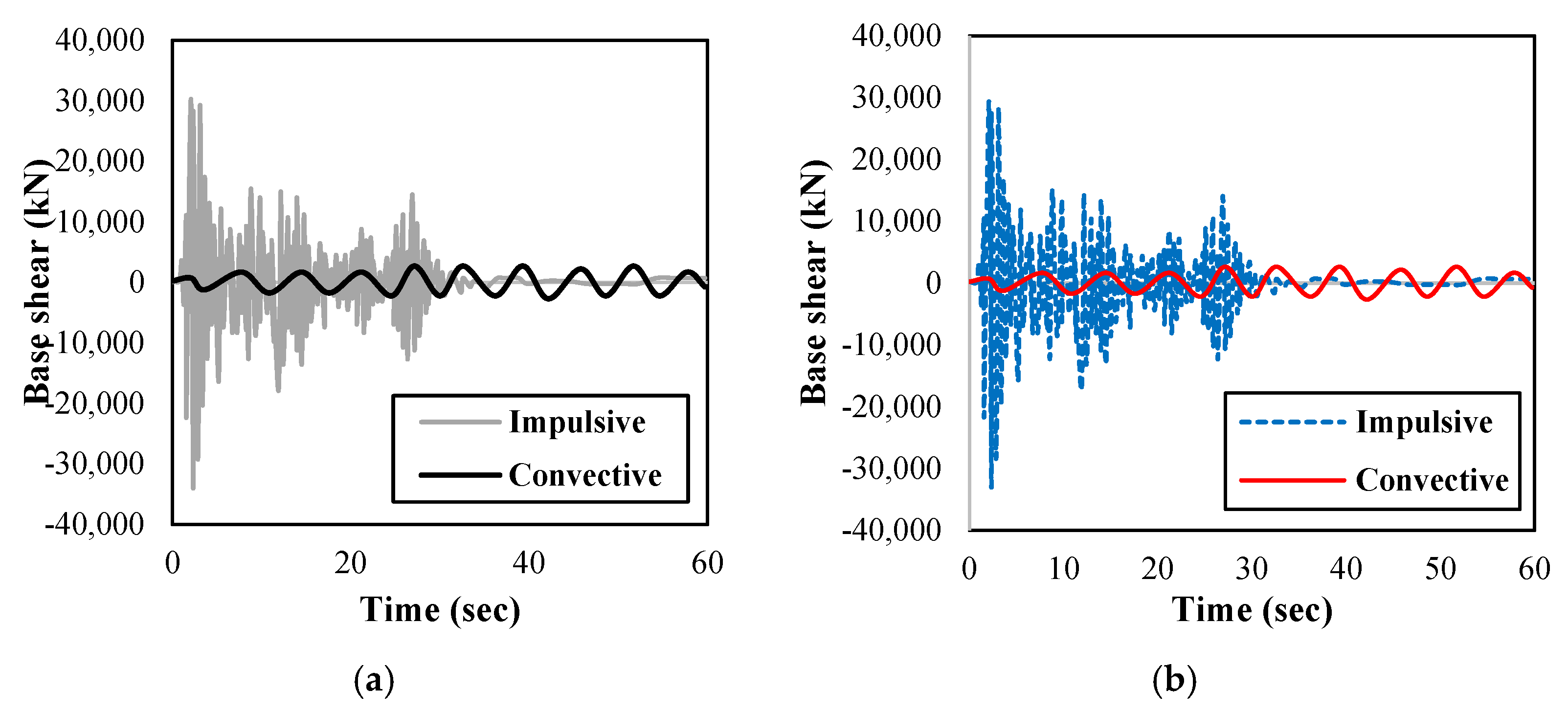 Infrastructures 07 00138 g007 Infrastructures 07 00138 g007