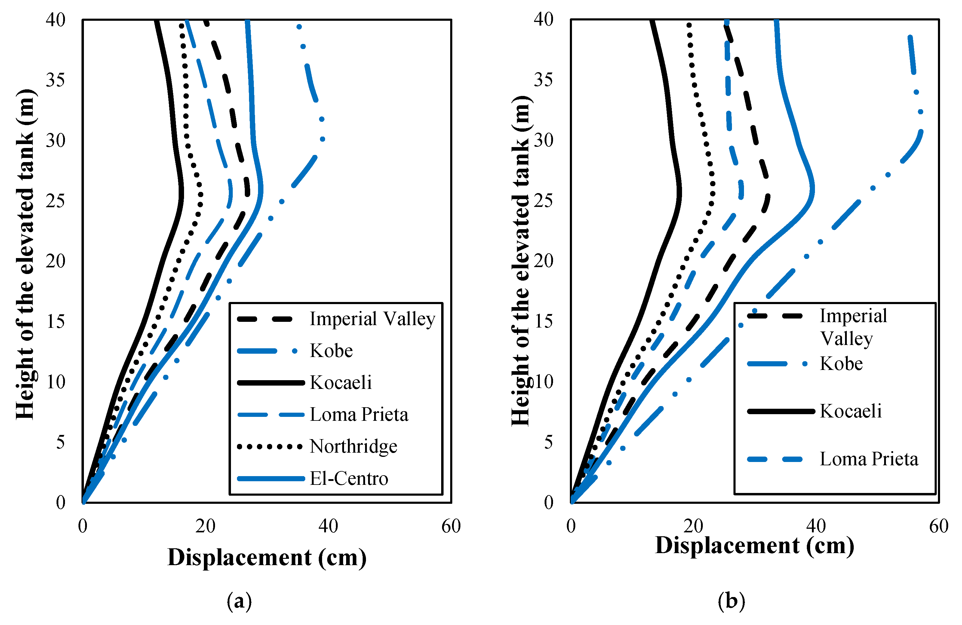 Infrastructures 07 00138 g012 Infrastructures 07 00138 g012