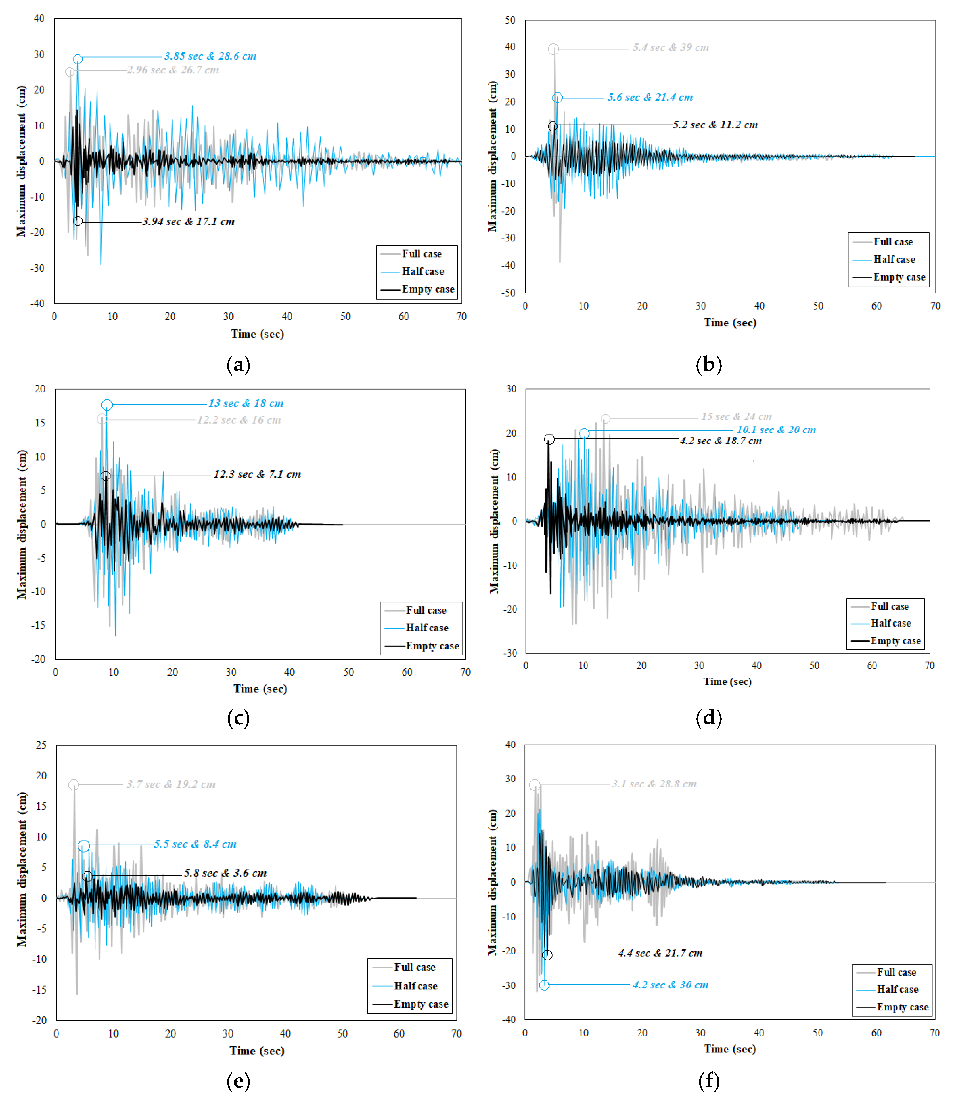 Infrastructures 07 00138 g014 Infrastructures 07 00138 g014
