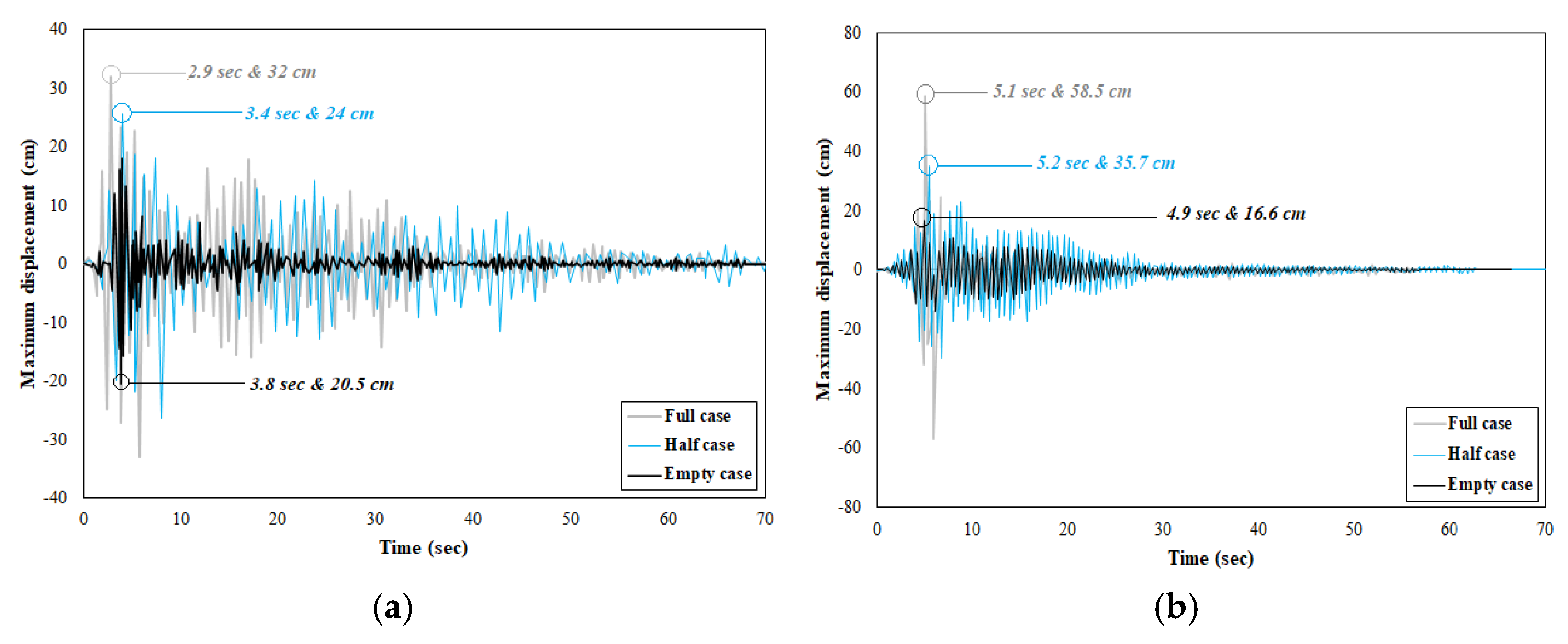 Infrastructures 07 00138 g015a Infrastructures 07 00138 g015a