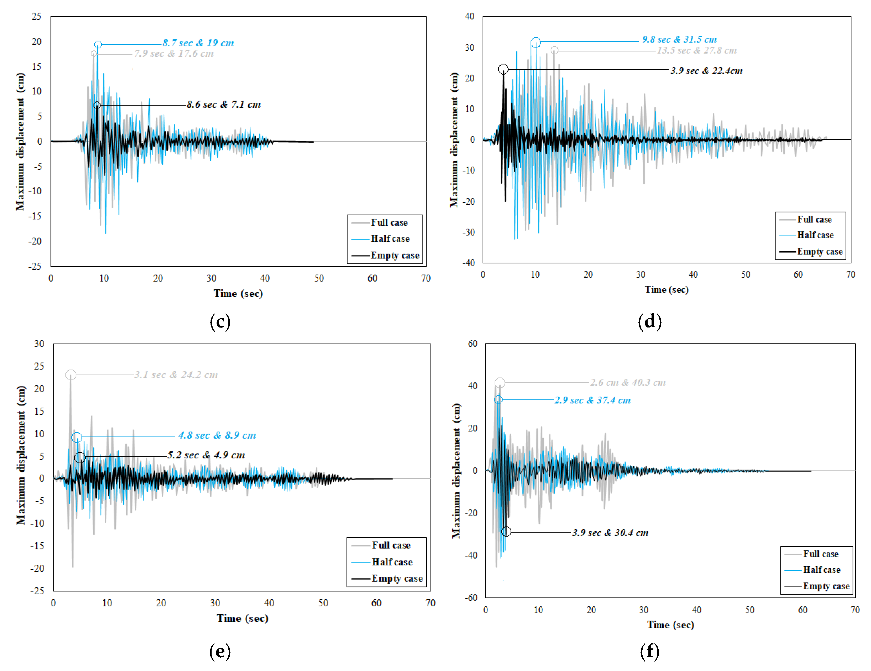 Infrastructures 07 00138 g015b Infrastructures 07 00138 g015b