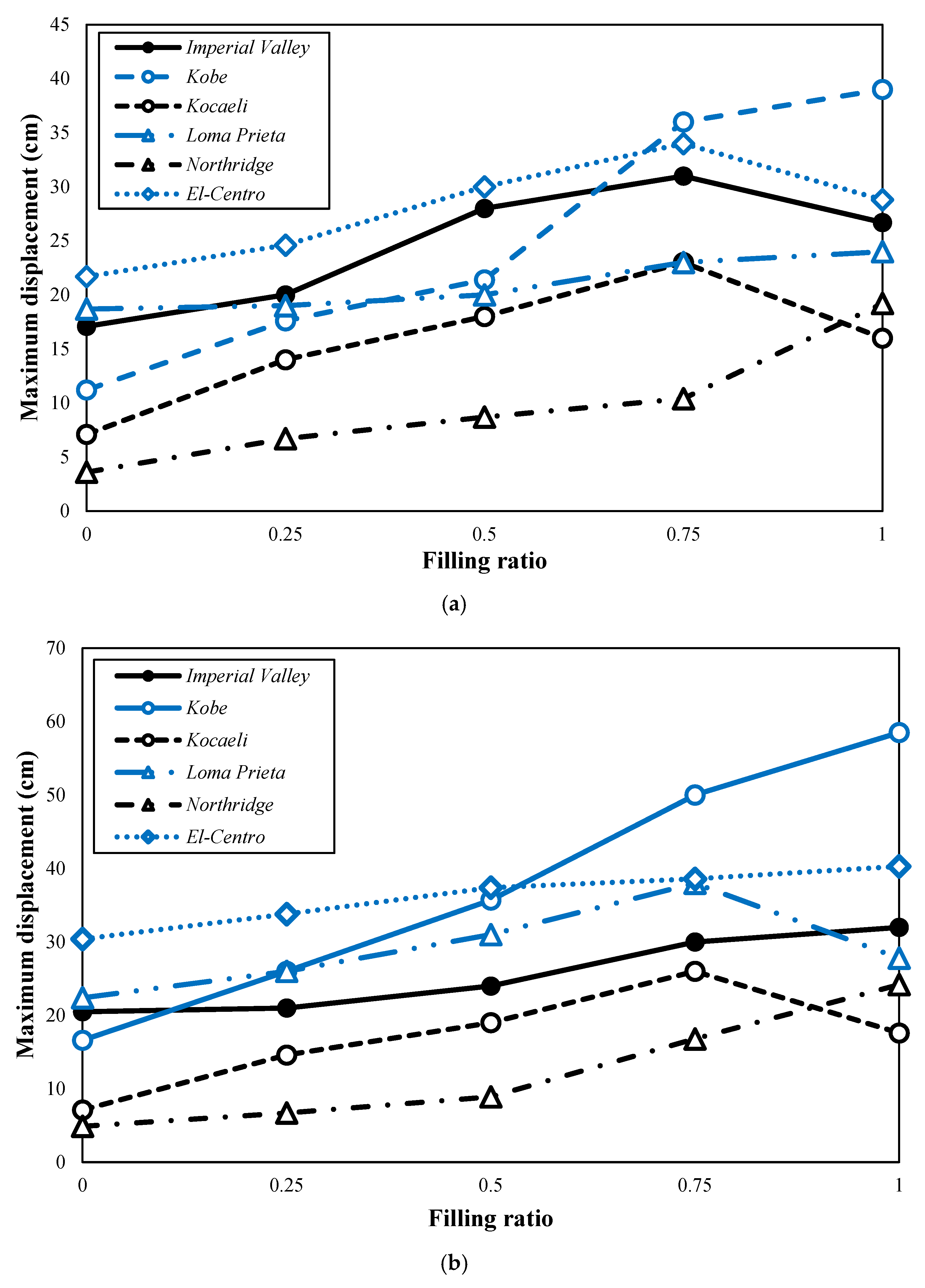 Infrastructures 07 00138 g016 Infrastructures 07 00138 g016