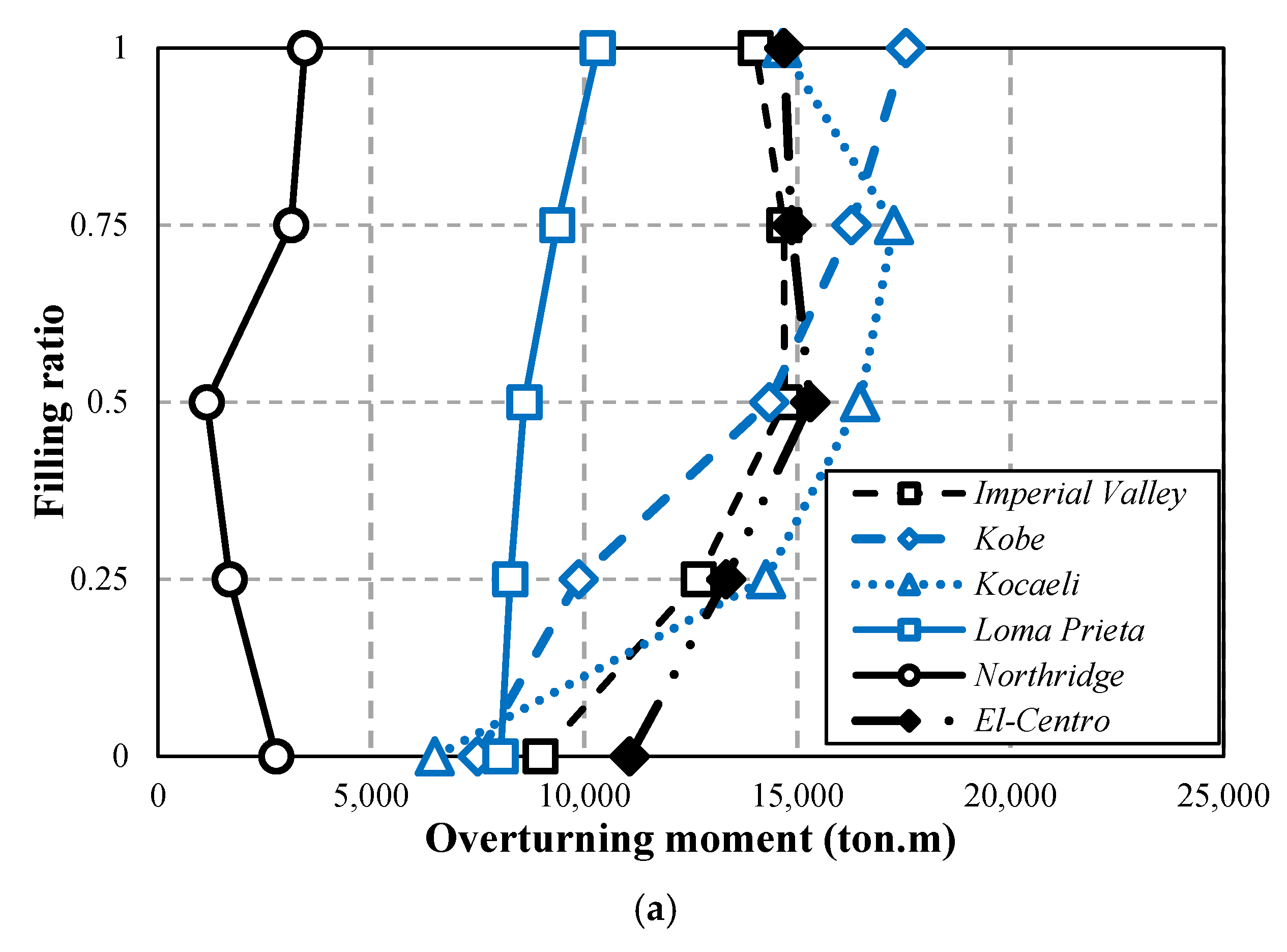 Infrastructures 07 00138 g017a Infrastructures 07 00138 g017a