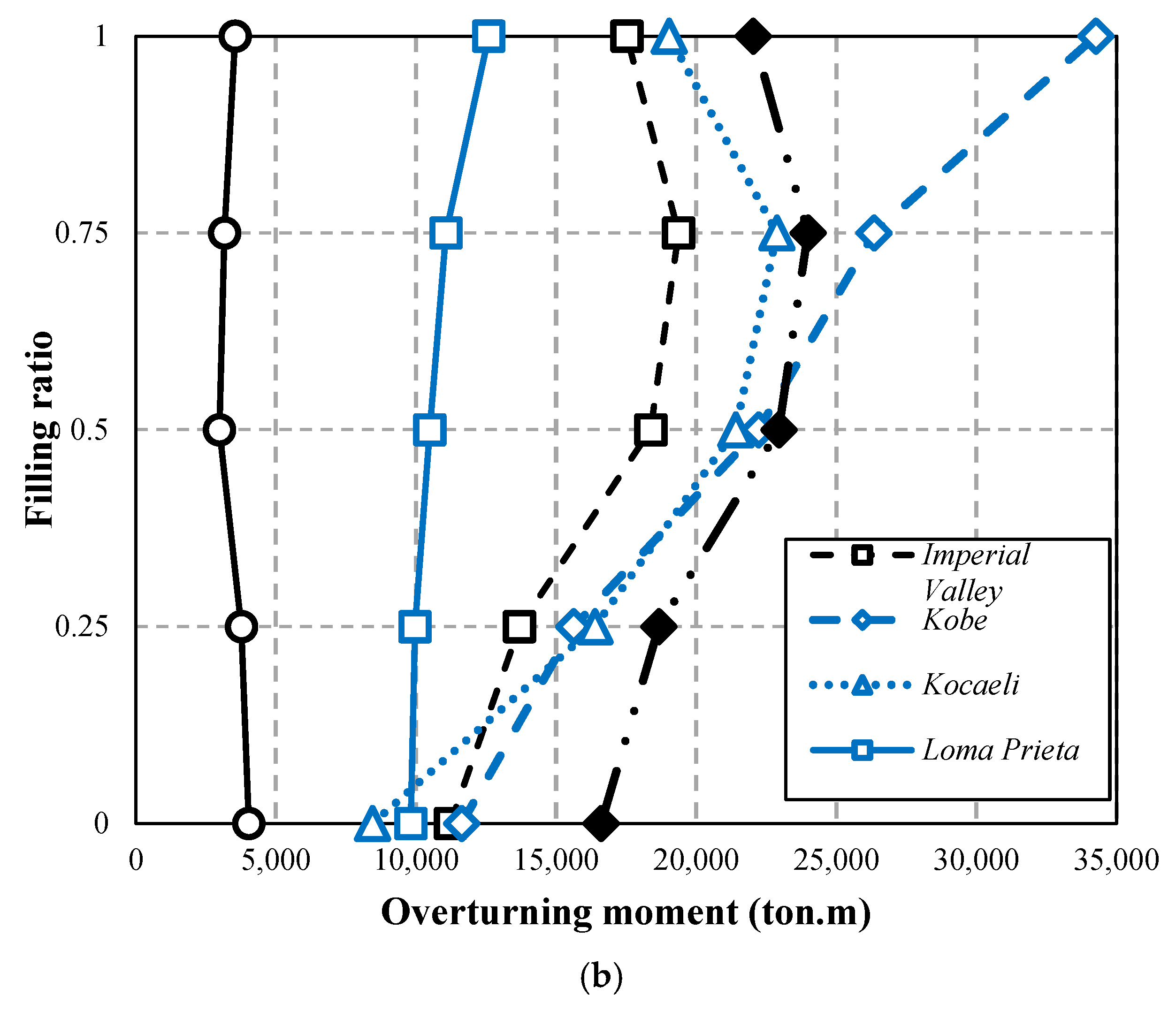Infrastructures 07 00138 g017b Infrastructures 07 00138 g017b