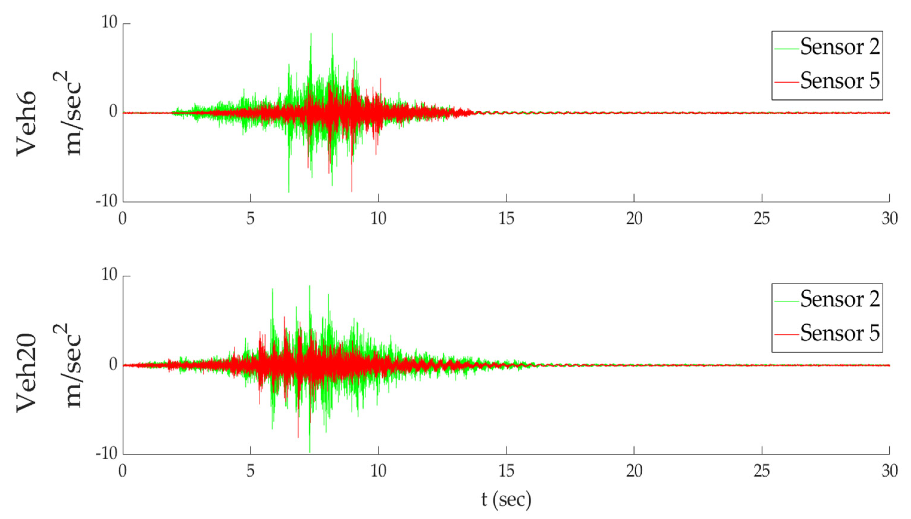 Infrastructures 07 00139 g010 Infrastructures 07 00139 g010