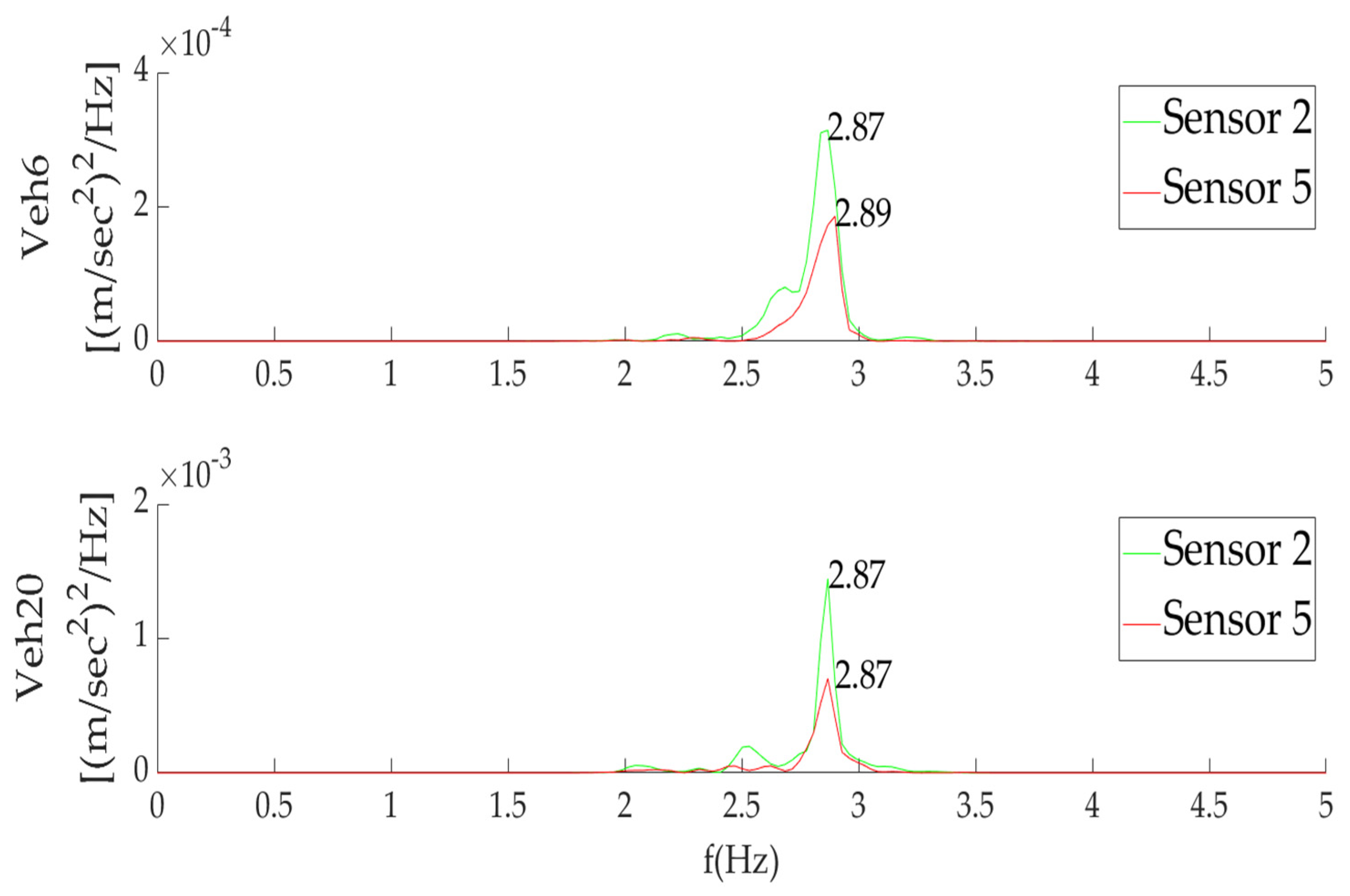 Infrastructures 07 00139 g012 Infrastructures 07 00139 g012