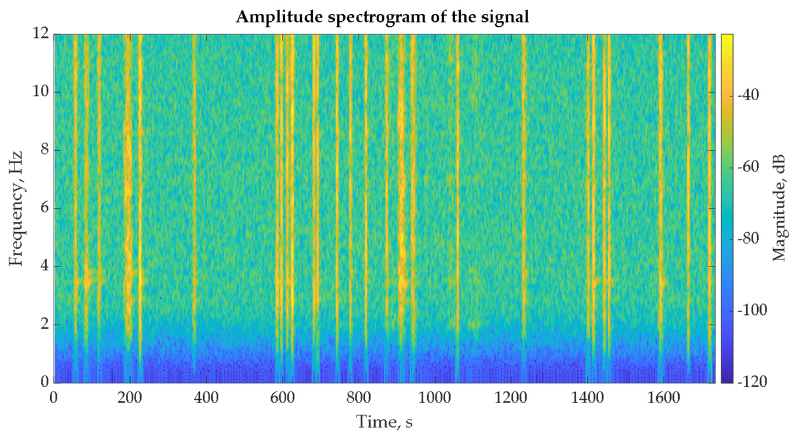 Infrastructures 07 00139 g014 Infrastructures 07 00139 g014