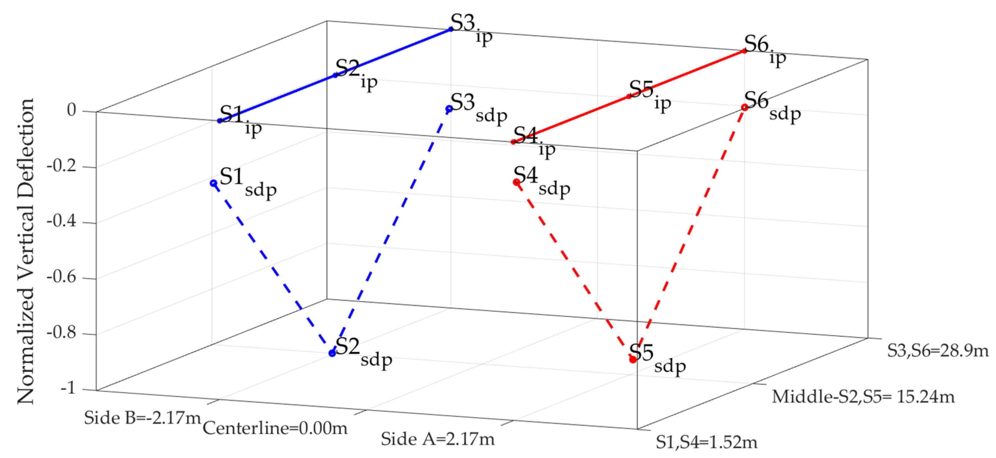 Infrastructures 07 00139 g017 Infrastructures 07 00139 g017