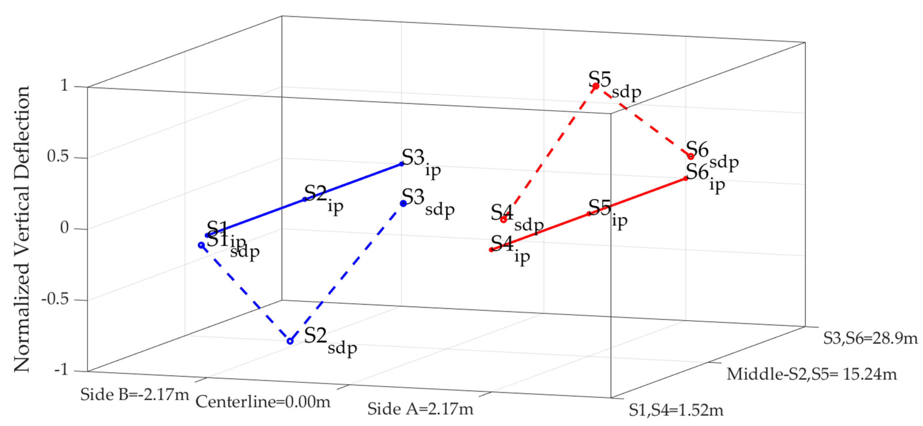 Infrastructures 07 00139 g018 Infrastructures 07 00139 g018