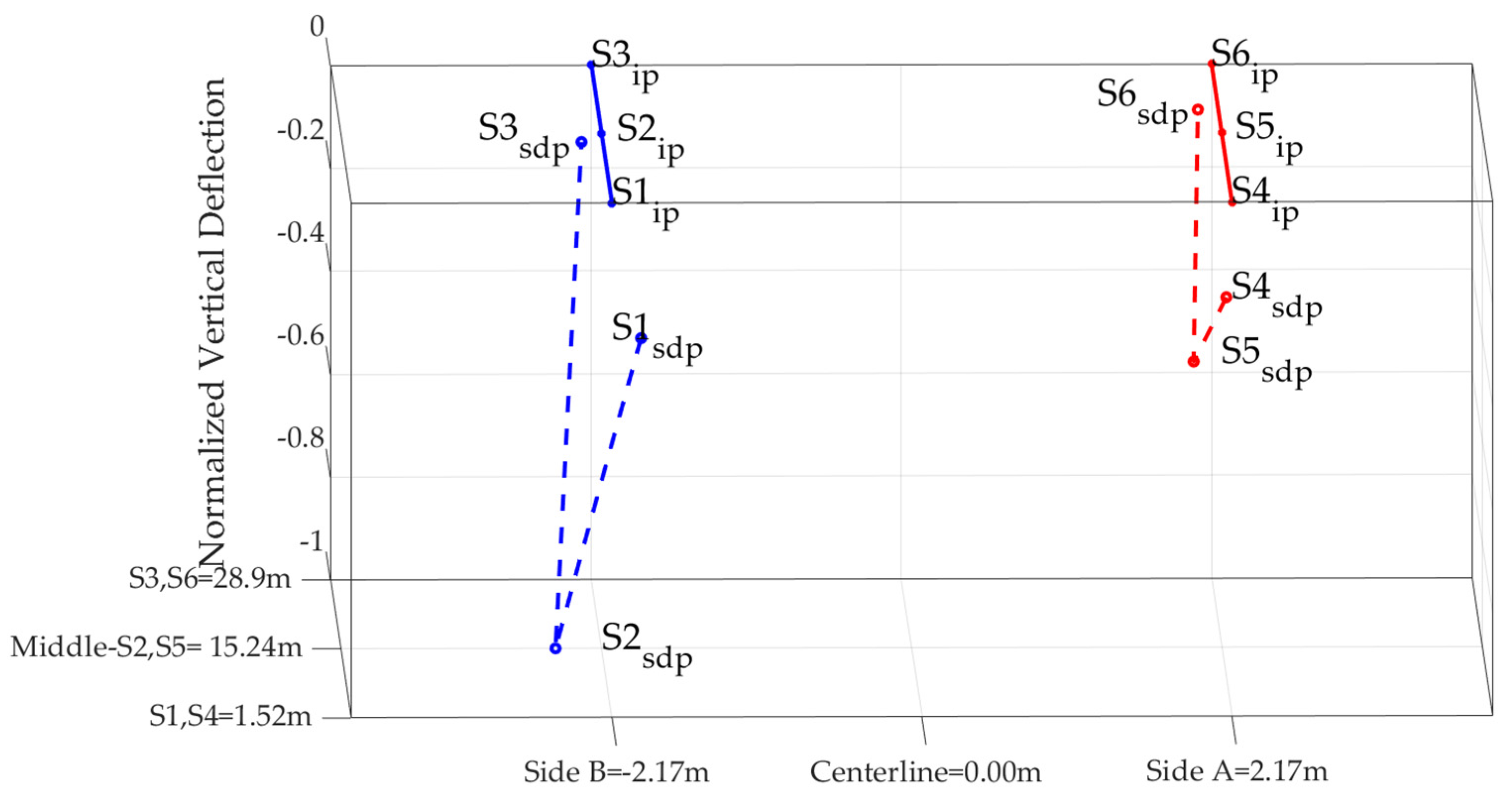 Infrastructures 07 00139 g019 Infrastructures 07 00139 g019