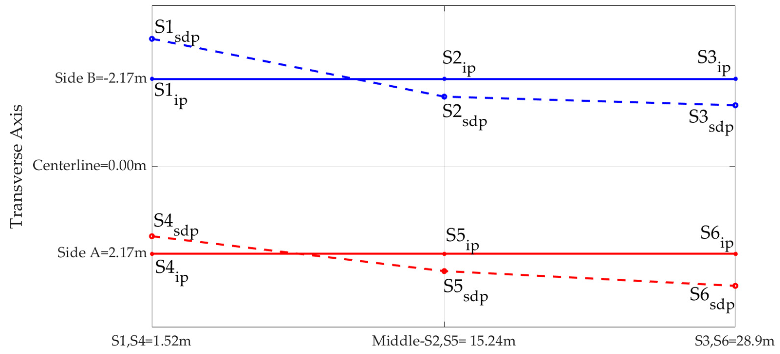Infrastructures 07 00139 g020 Infrastructures 07 00139 g020