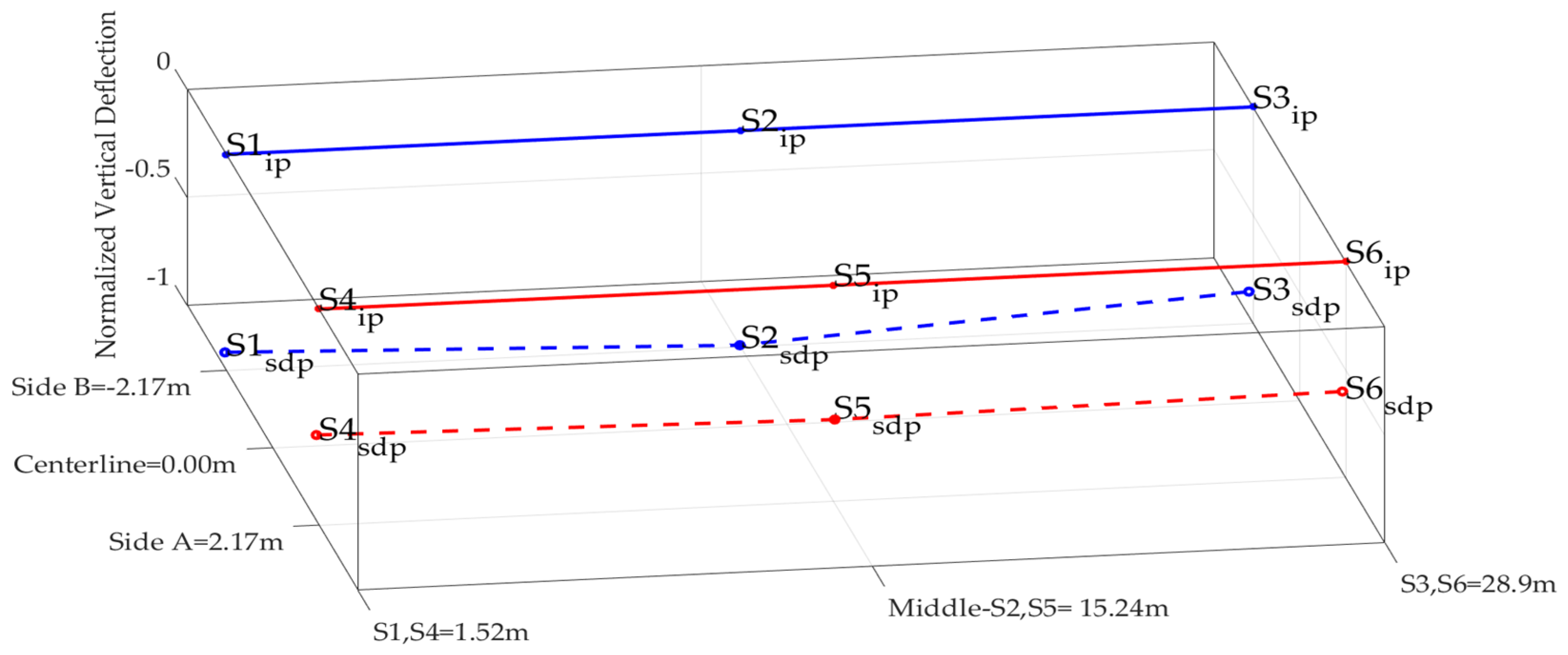 Infrastructures 07 00139 g021 Infrastructures 07 00139 g021