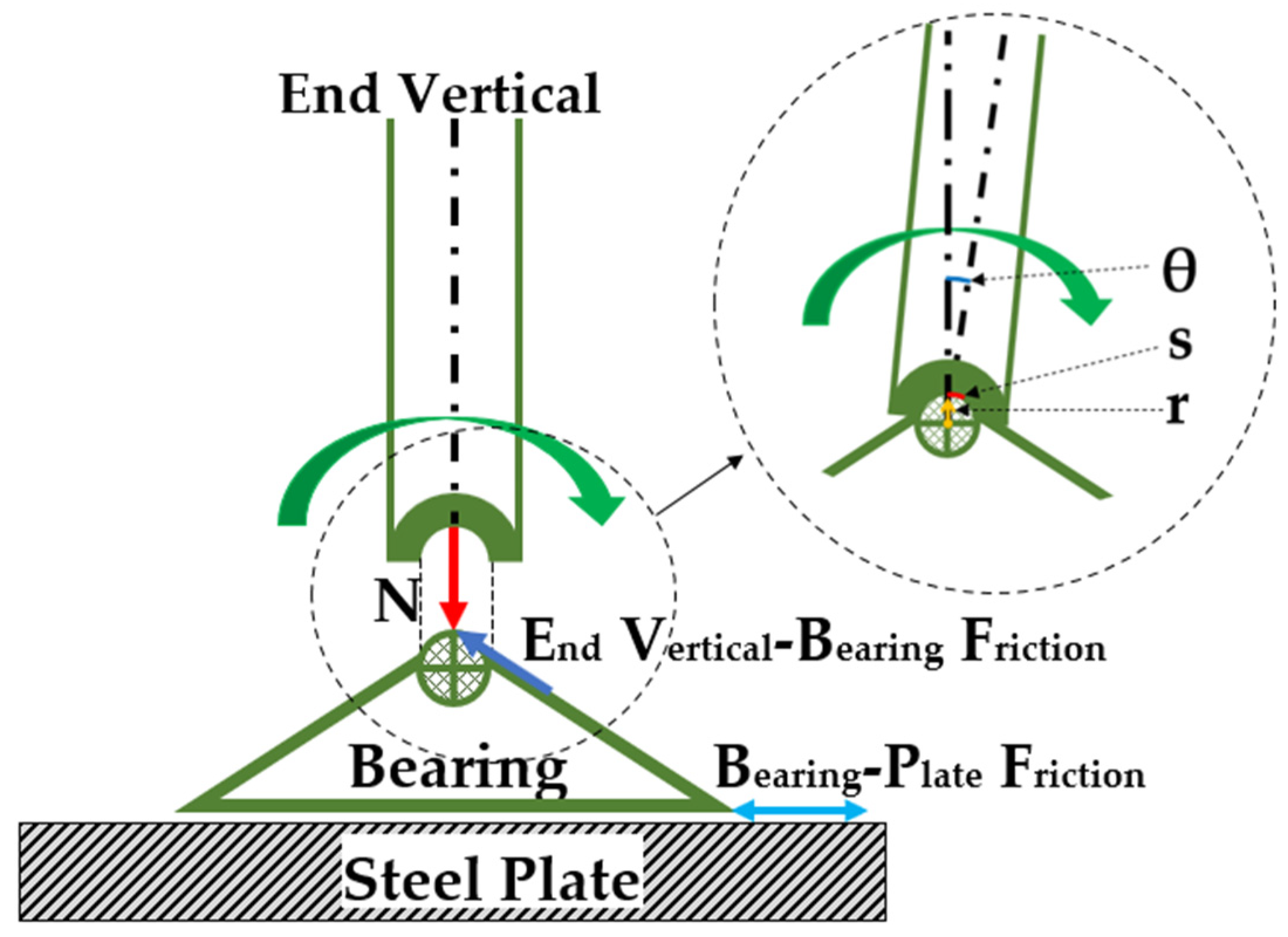 Infrastructures 07 00139 g024 Infrastructures 07 00139 g024