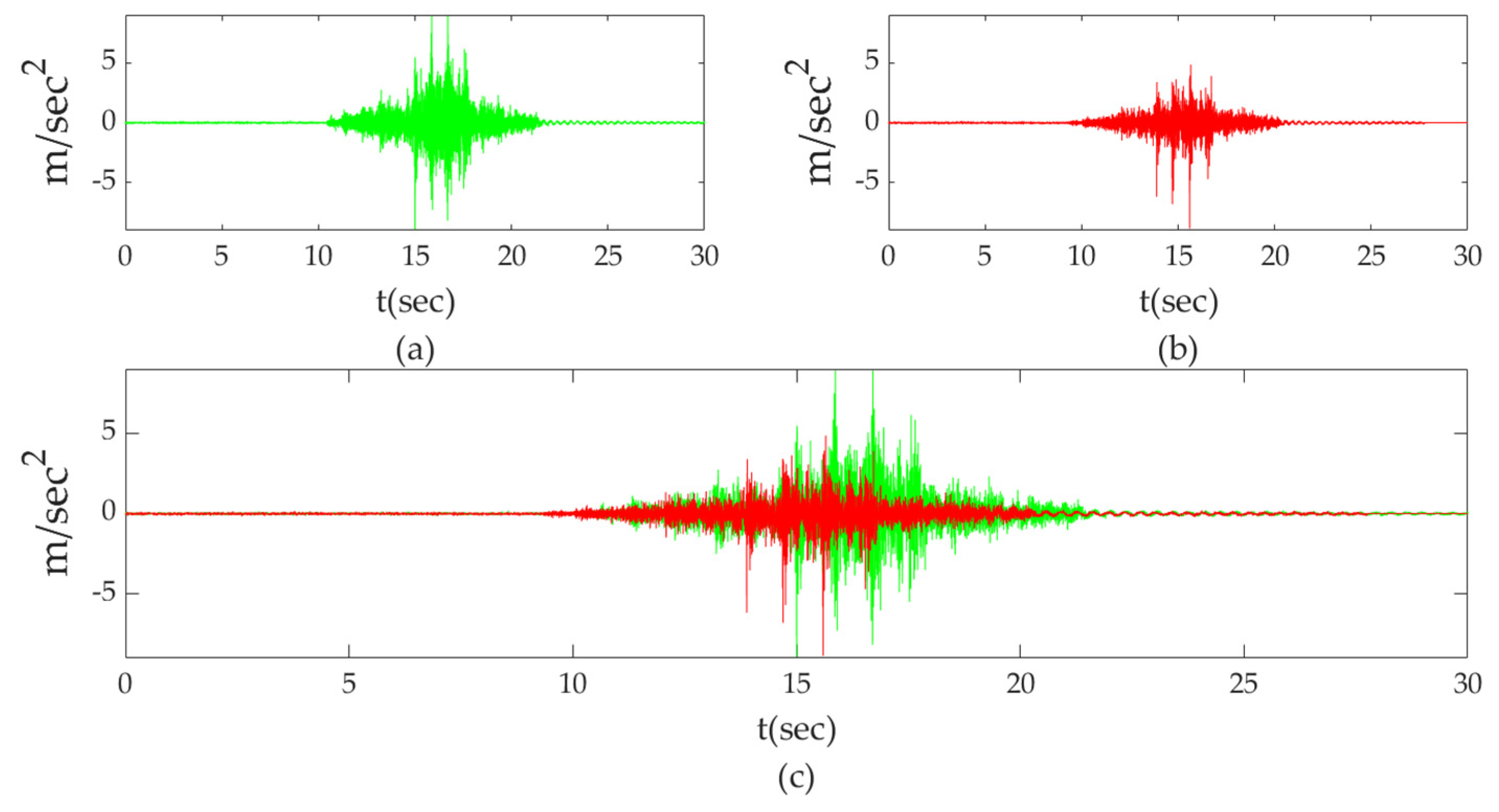 Infrastructures 07 00139 g026 Infrastructures 07 00139 g026