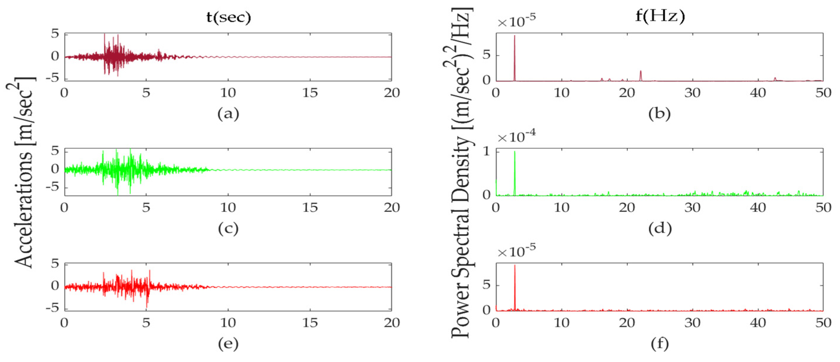 Infrastructures 07 00139 g028 Infrastructures 07 00139 g028