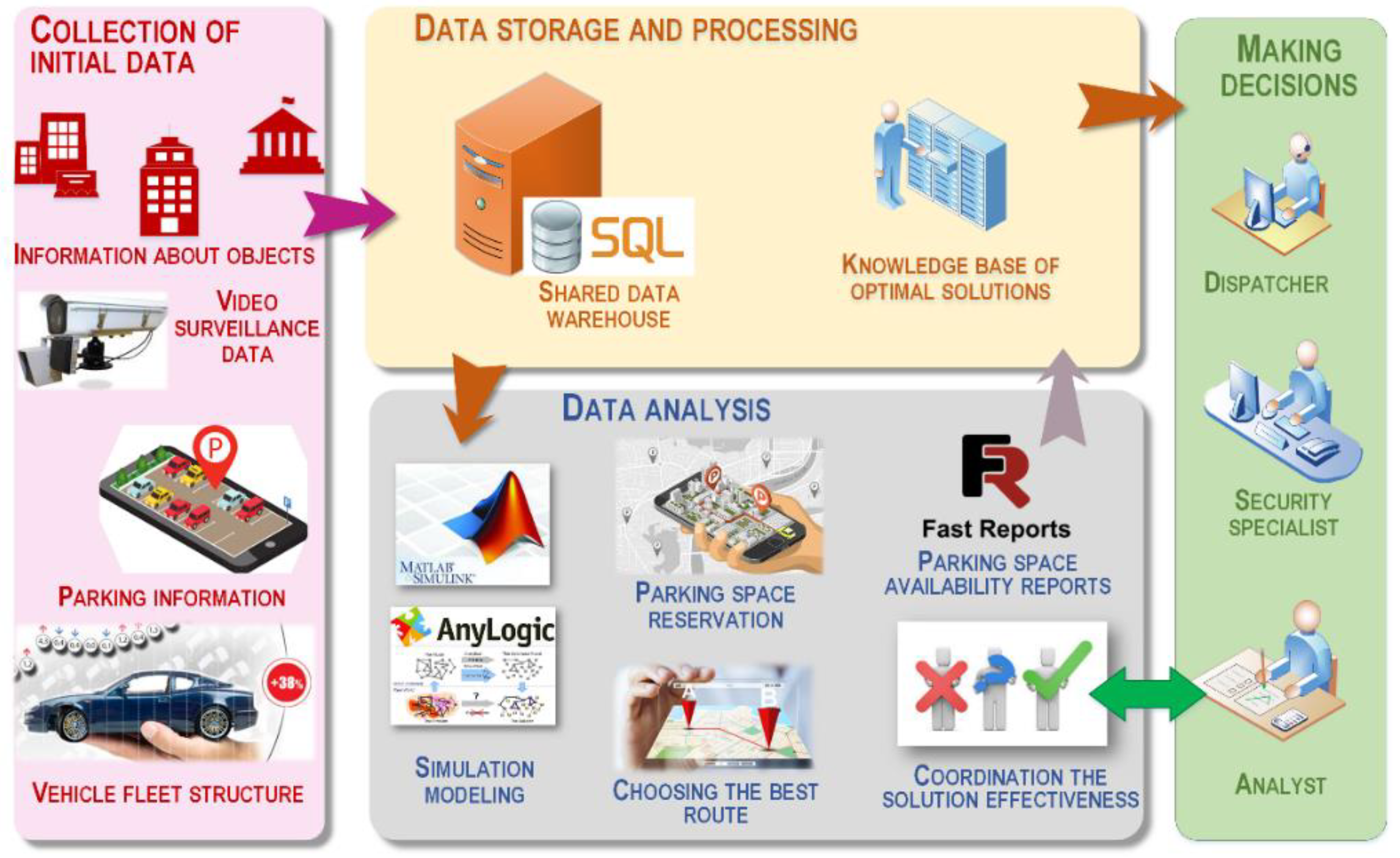 Infrastructures 07 00140 g001 Infrastructures 07 00140 g001