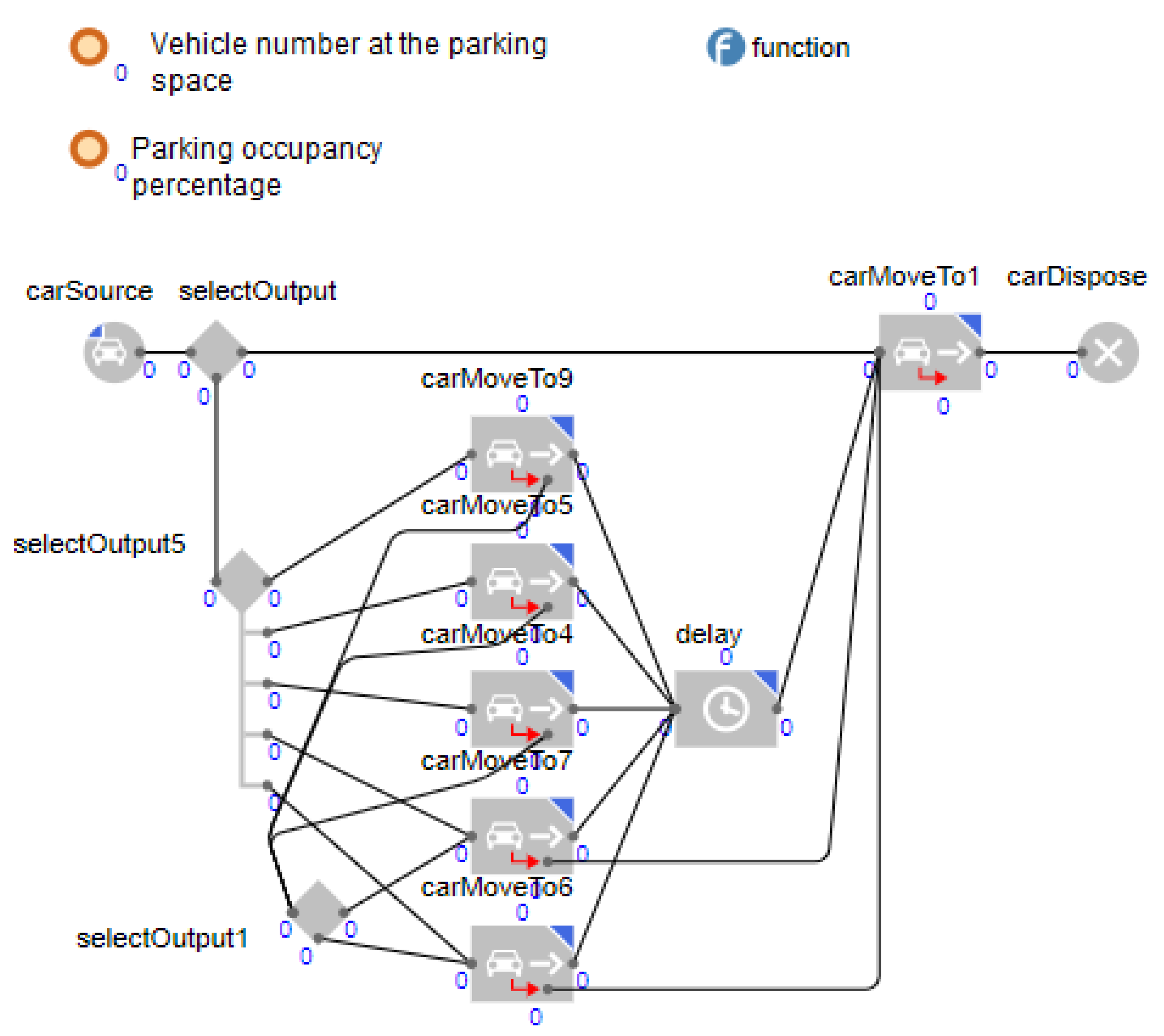 Infrastructures 07 00140 g004 Infrastructures 07 00140 g004