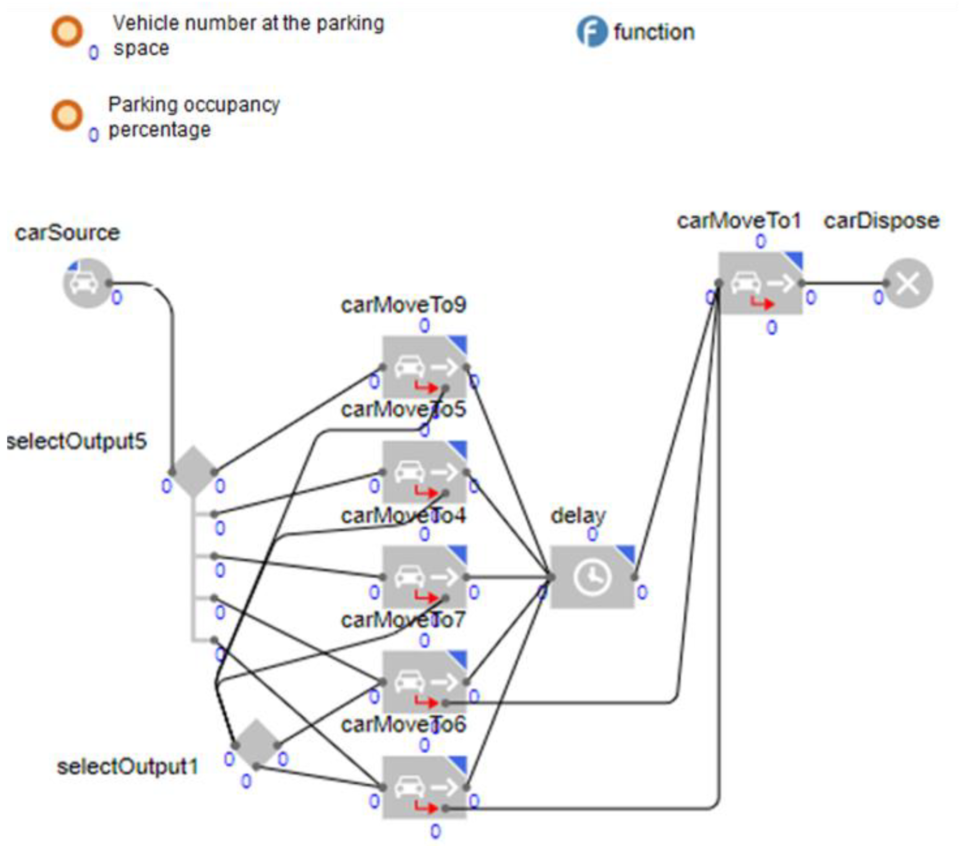 Infrastructures 07 00140 g008 Infrastructures 07 00140 g008